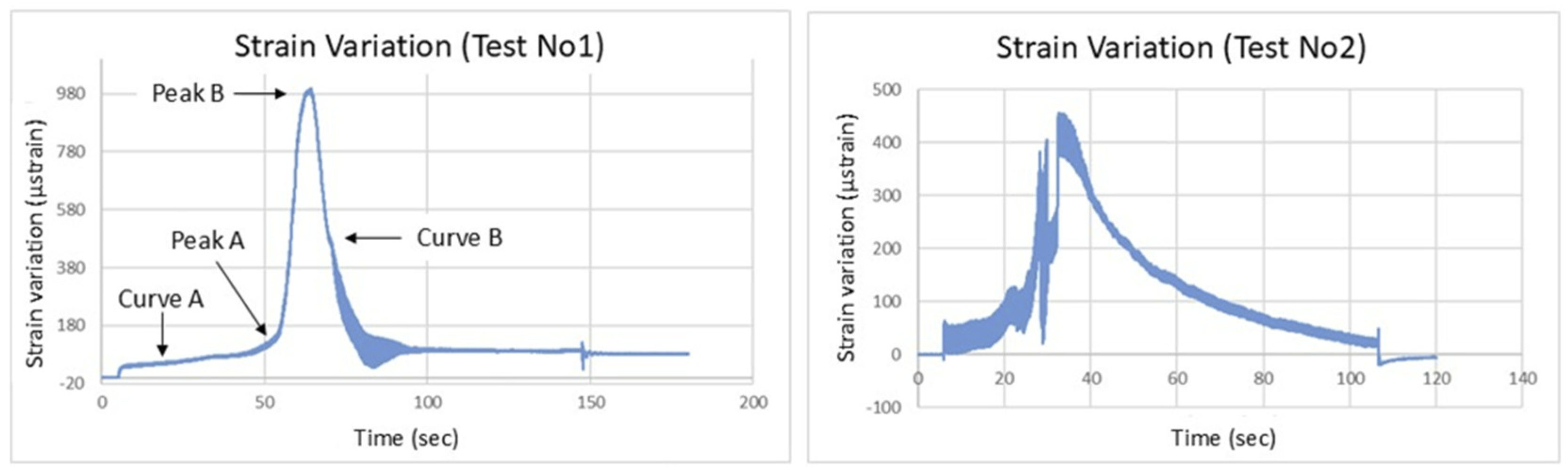 Preprints 144955 g005