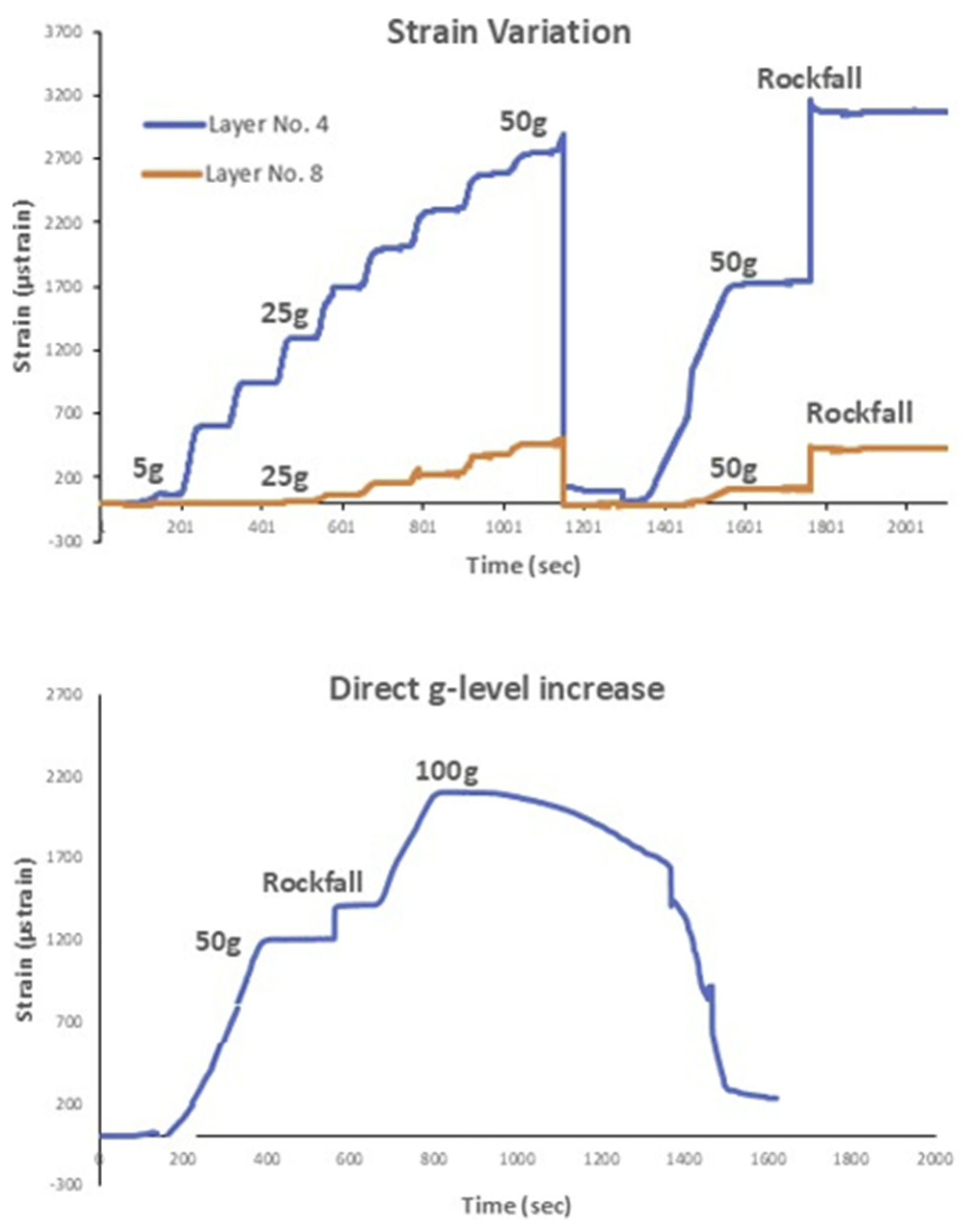 Preprints 144955 g014