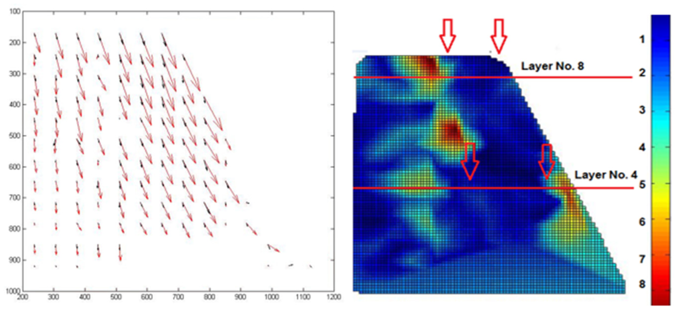 Preprints 144955 g015