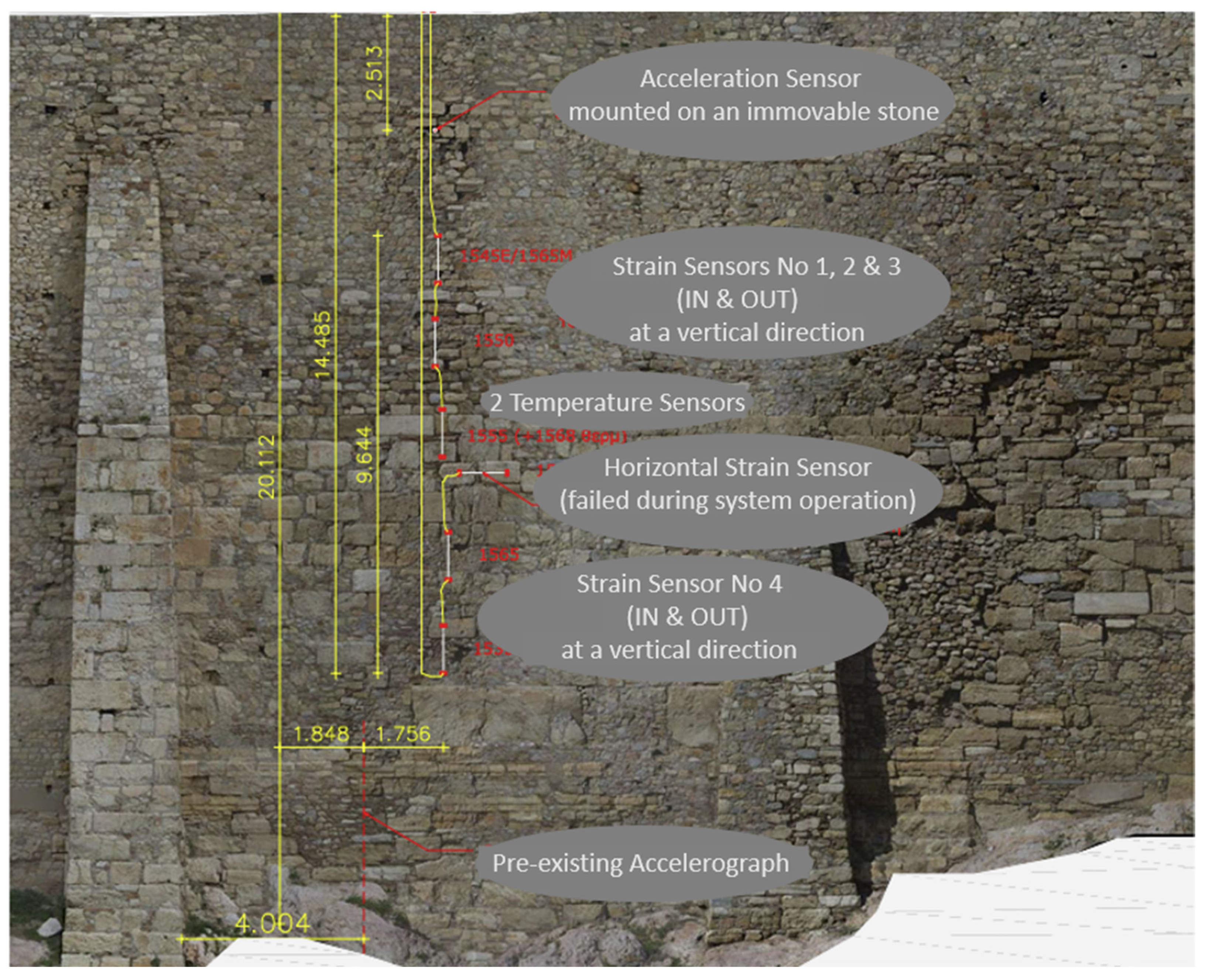 Preprints 144955 g019