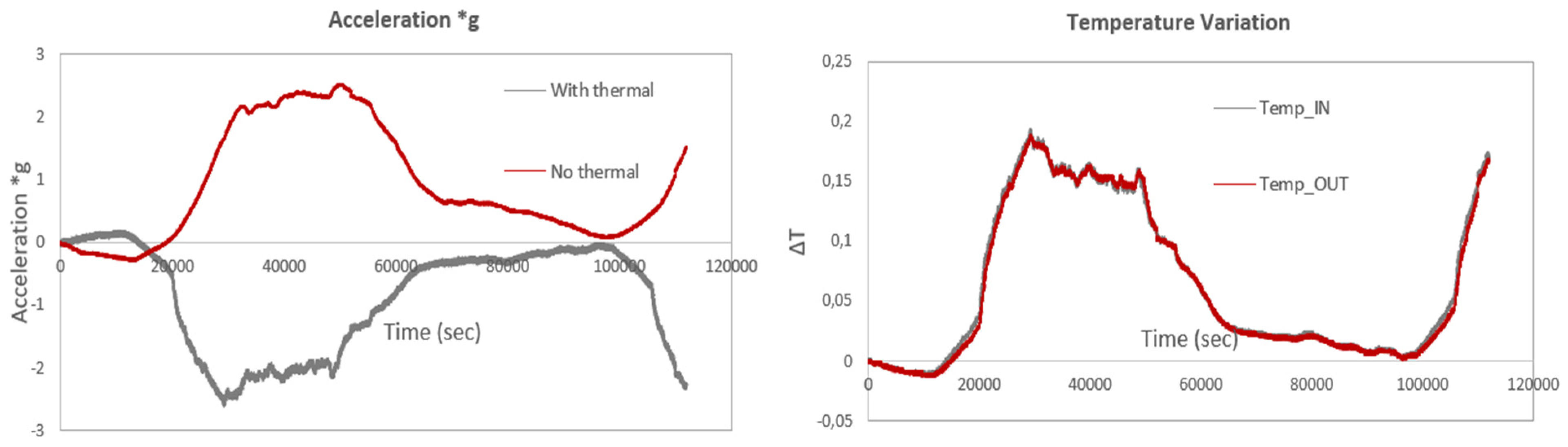 Preprints 144955 g023