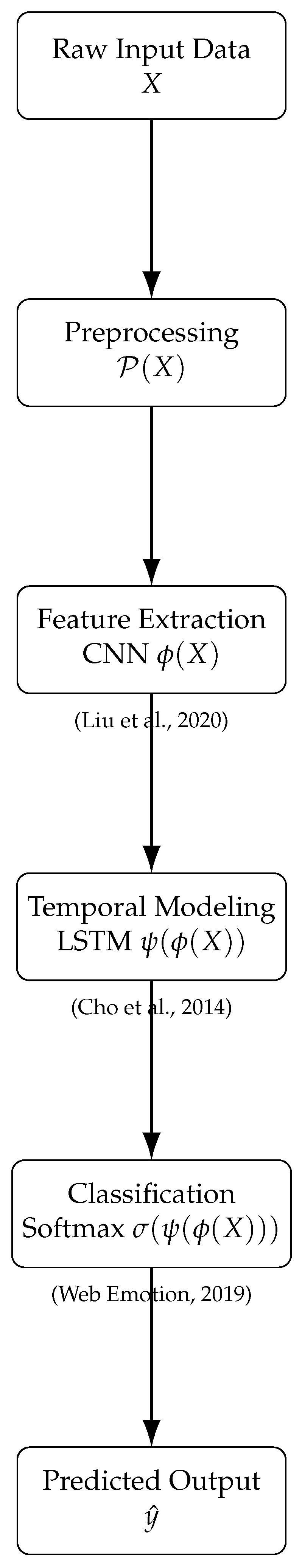 Preprints 157829 g001