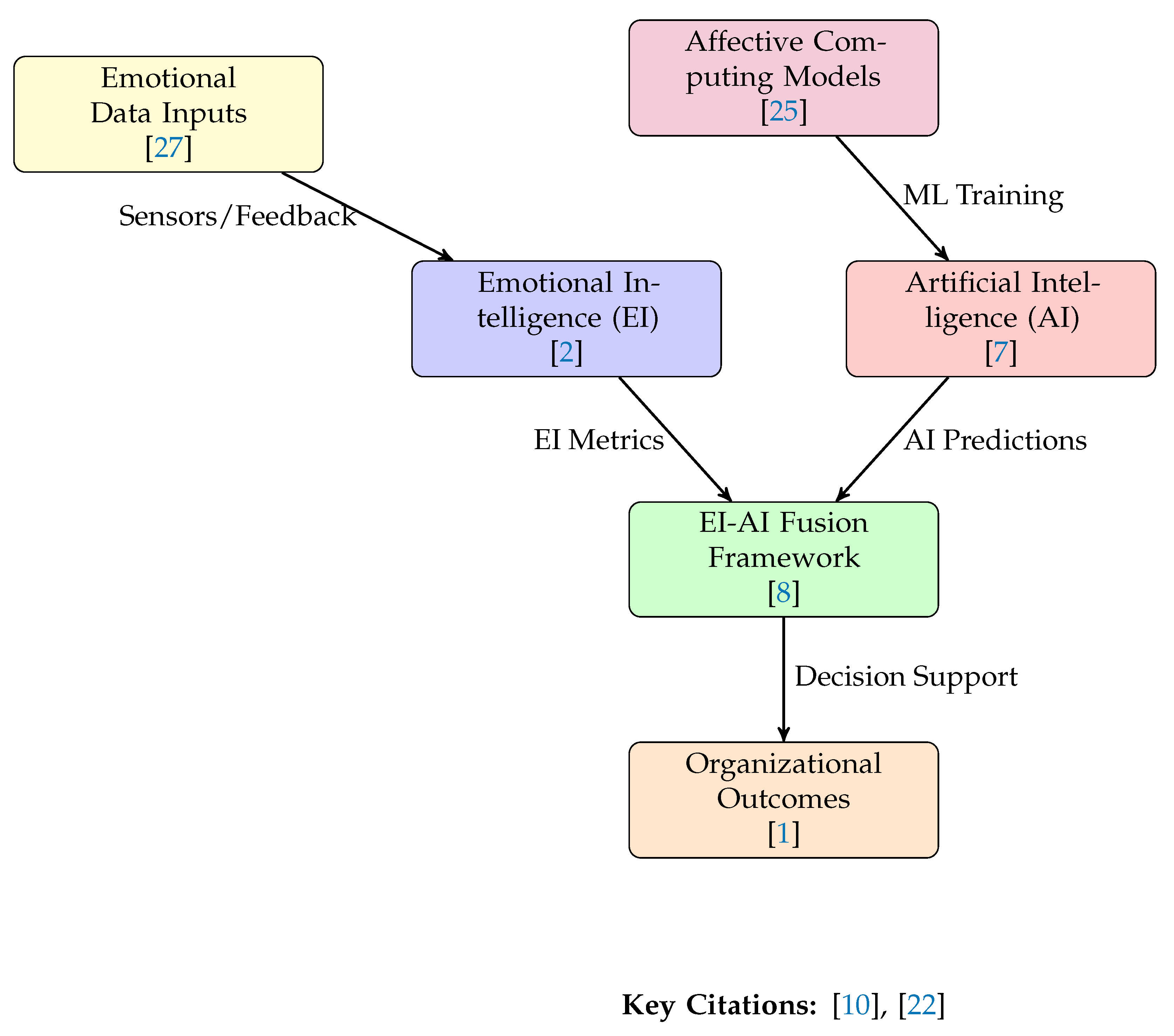 Preprints 157829 g002