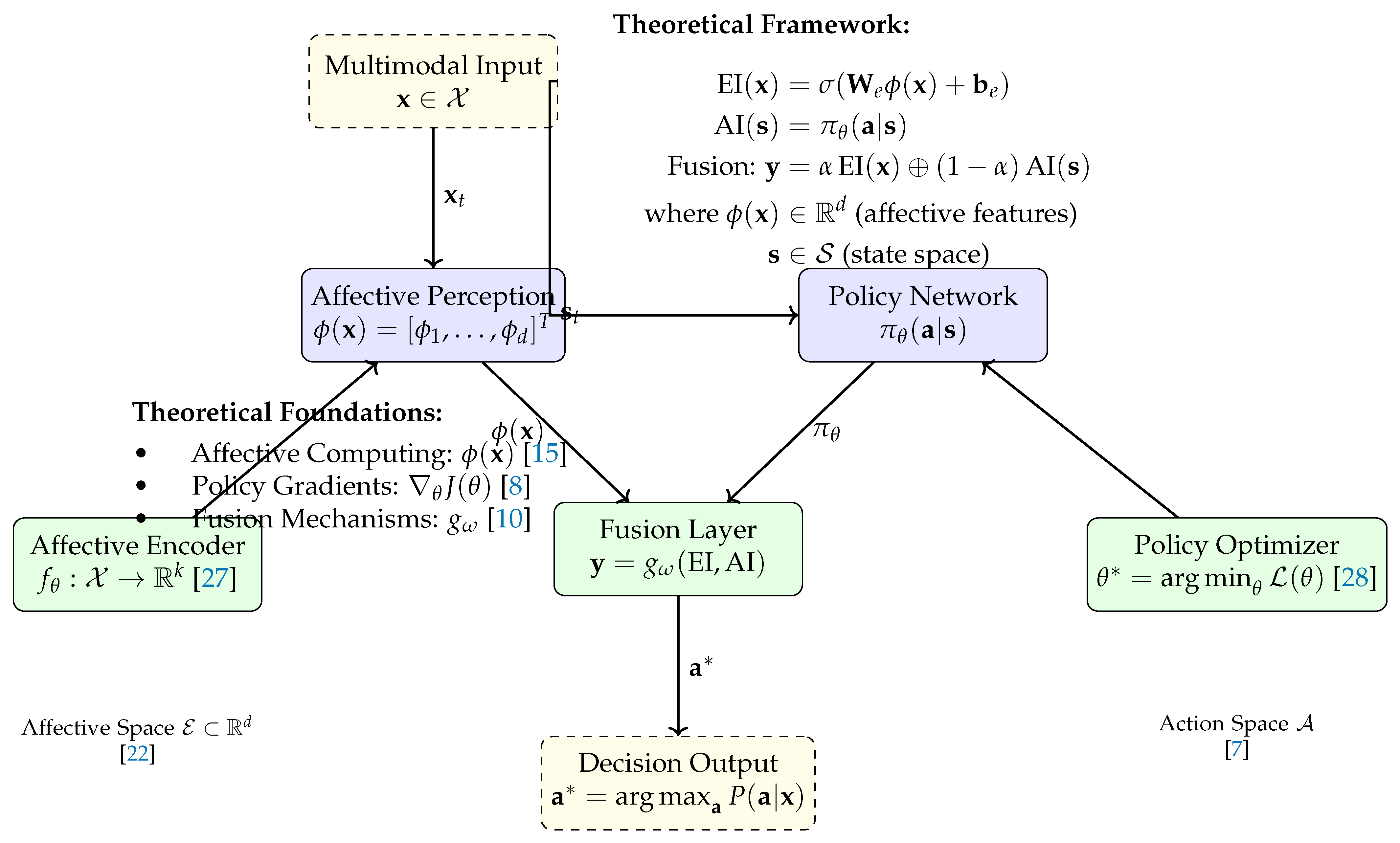 Preprints 157829 g003