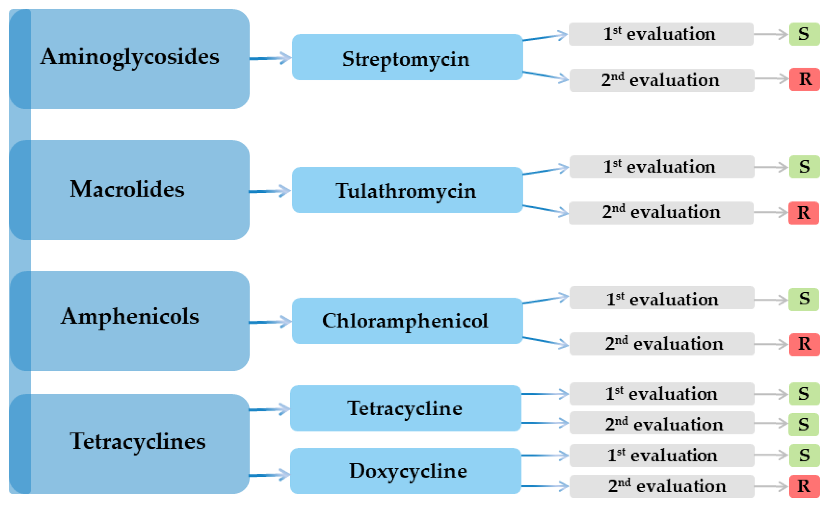 Preprints 167660 g001