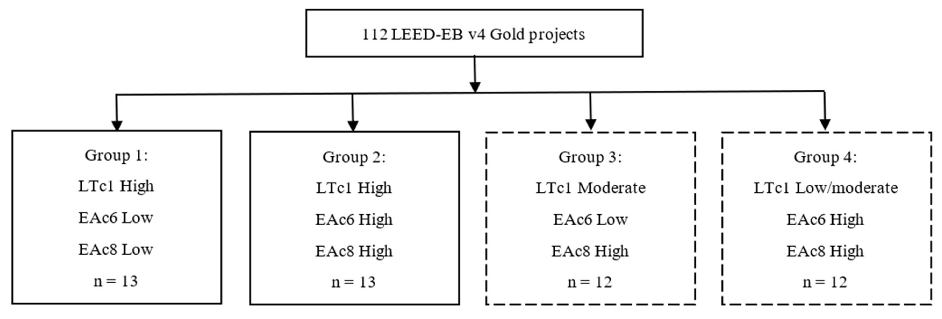 Preprints 141946 g002