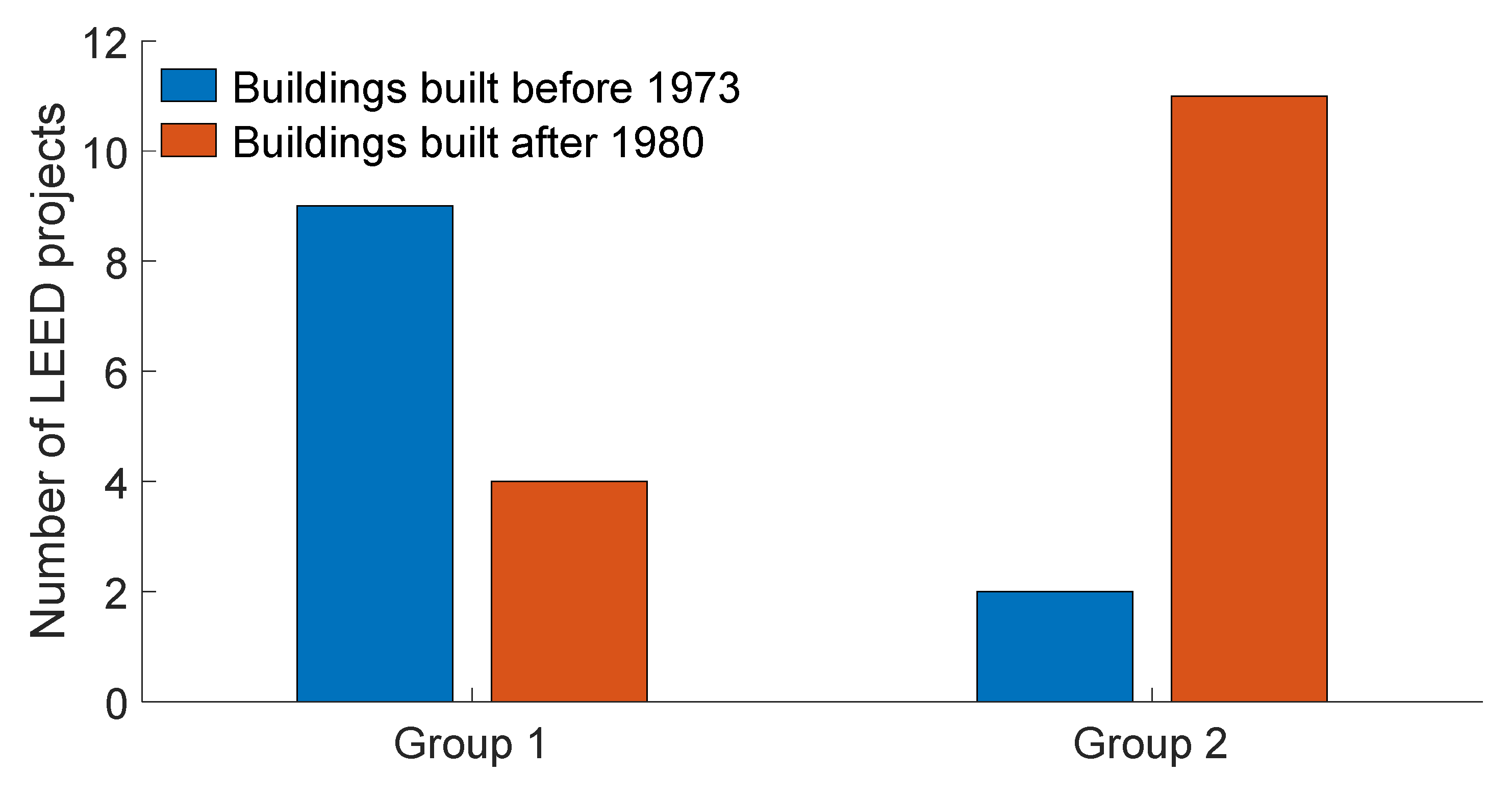 Preprints 141946 g003