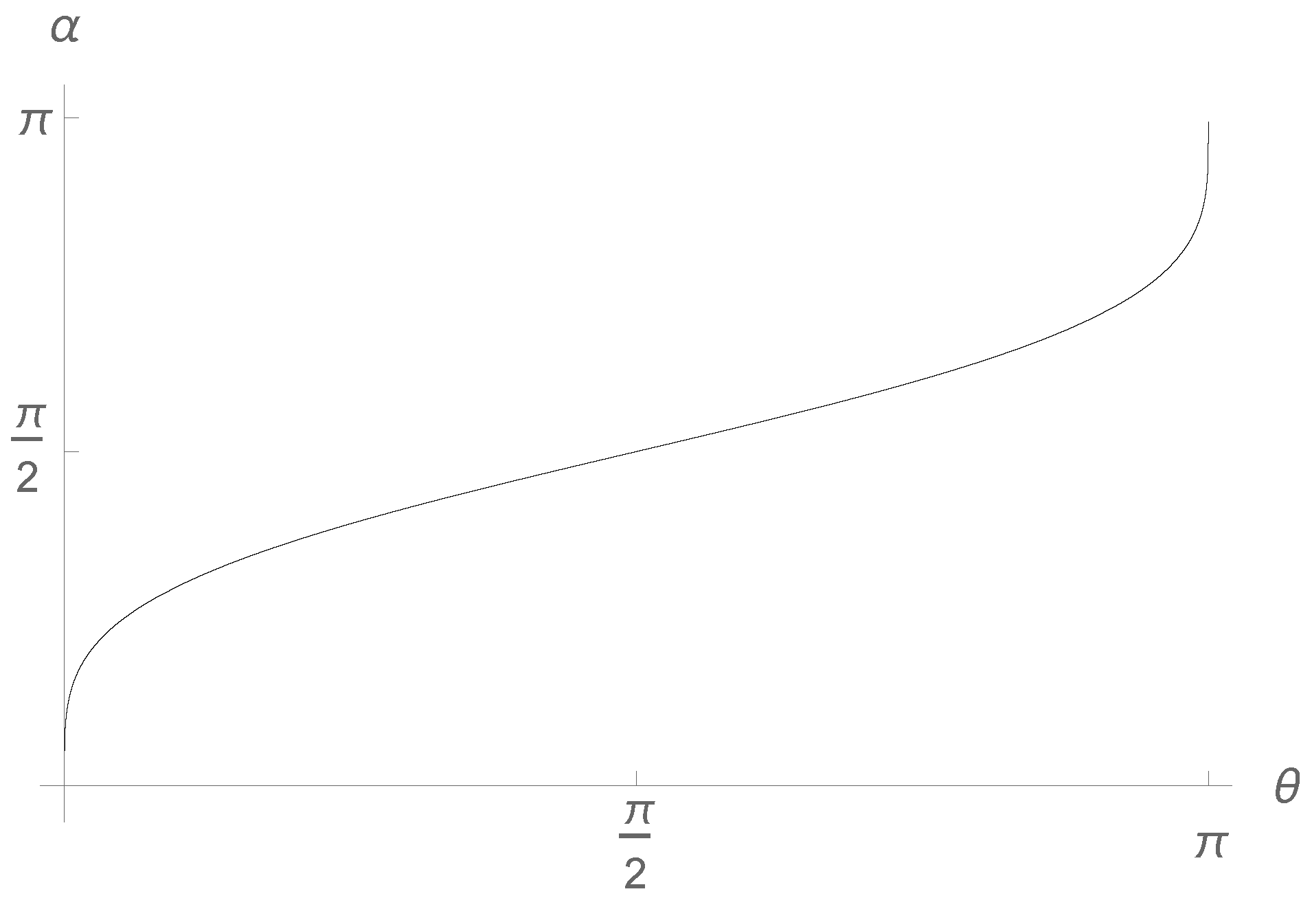 Preprints 173686 g001