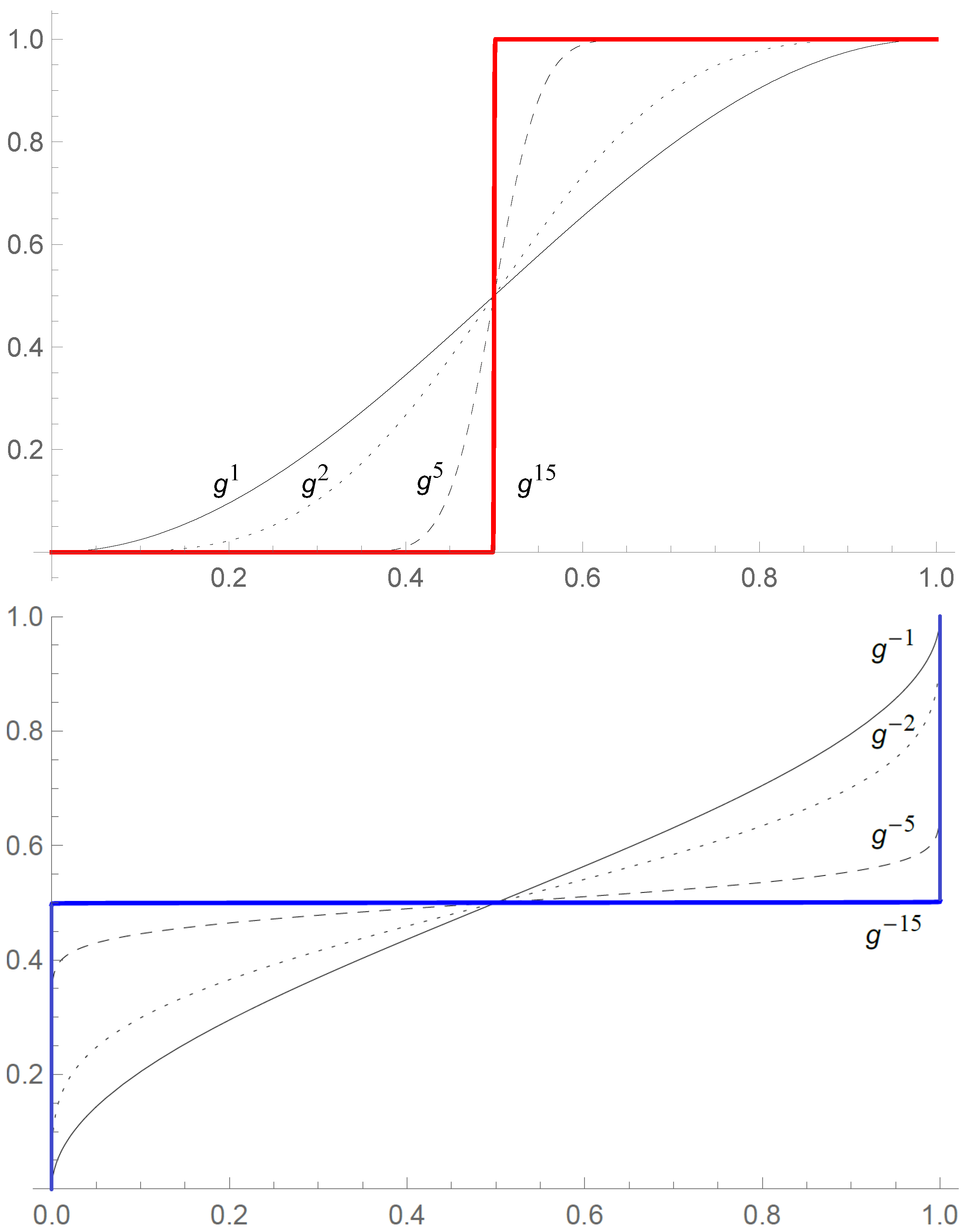 Preprints 173686 g002