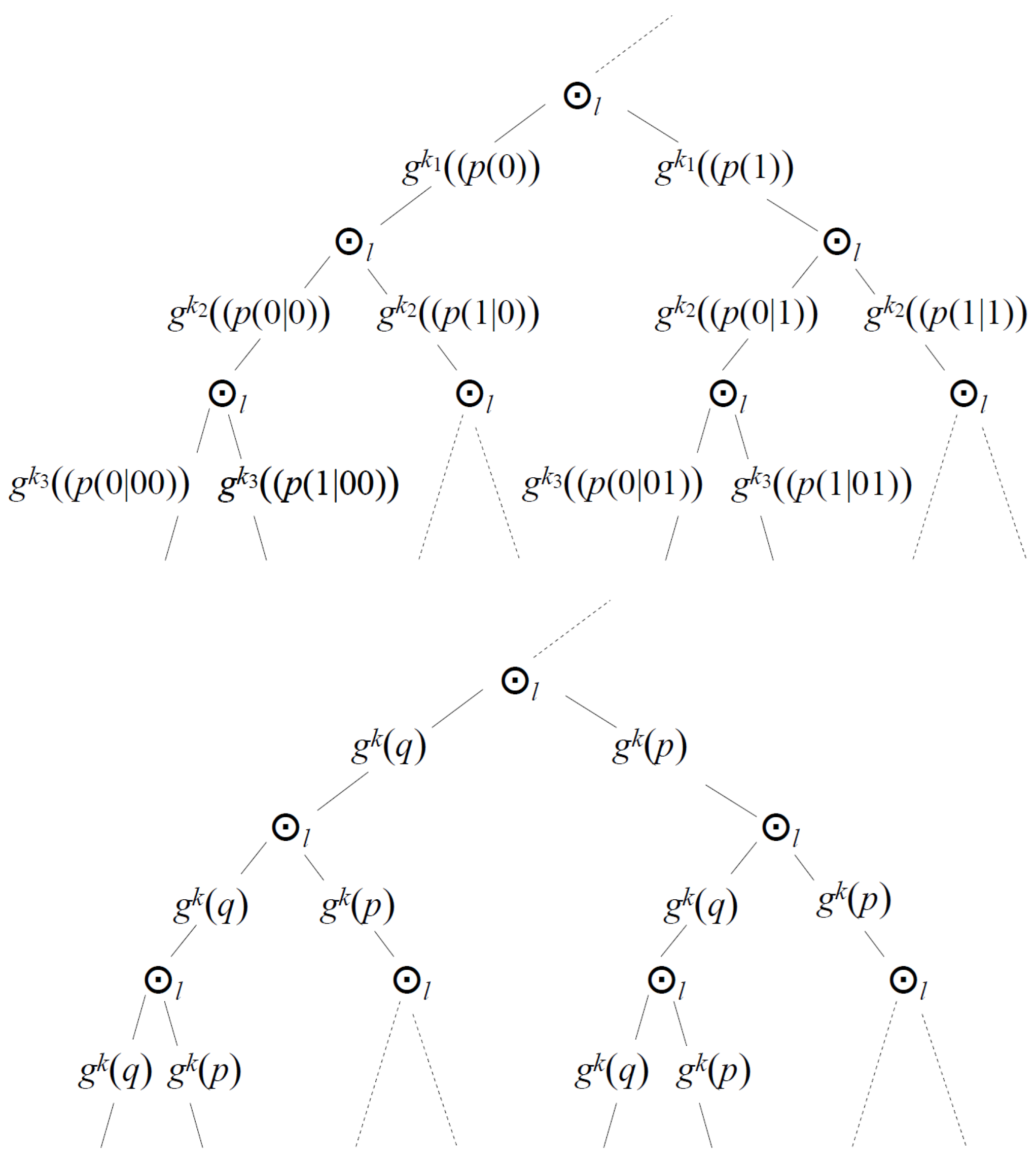 Preprints 173686 g003
