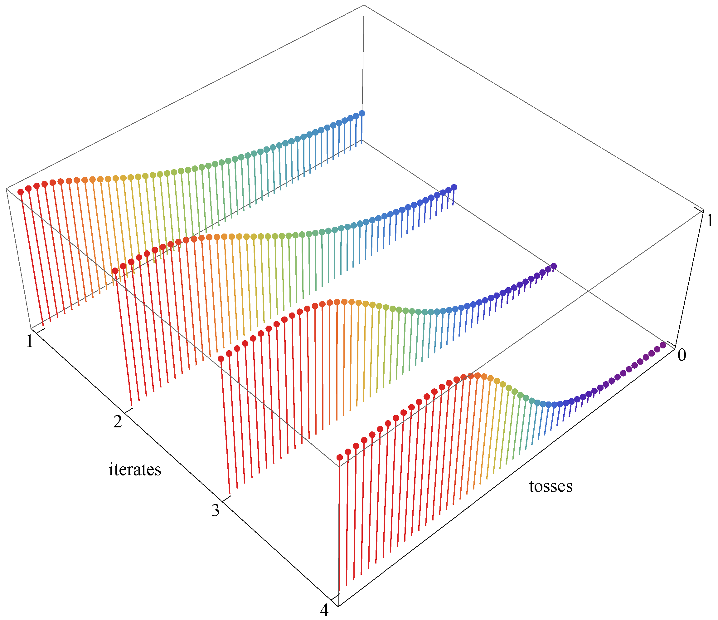 Preprints 173686 g004