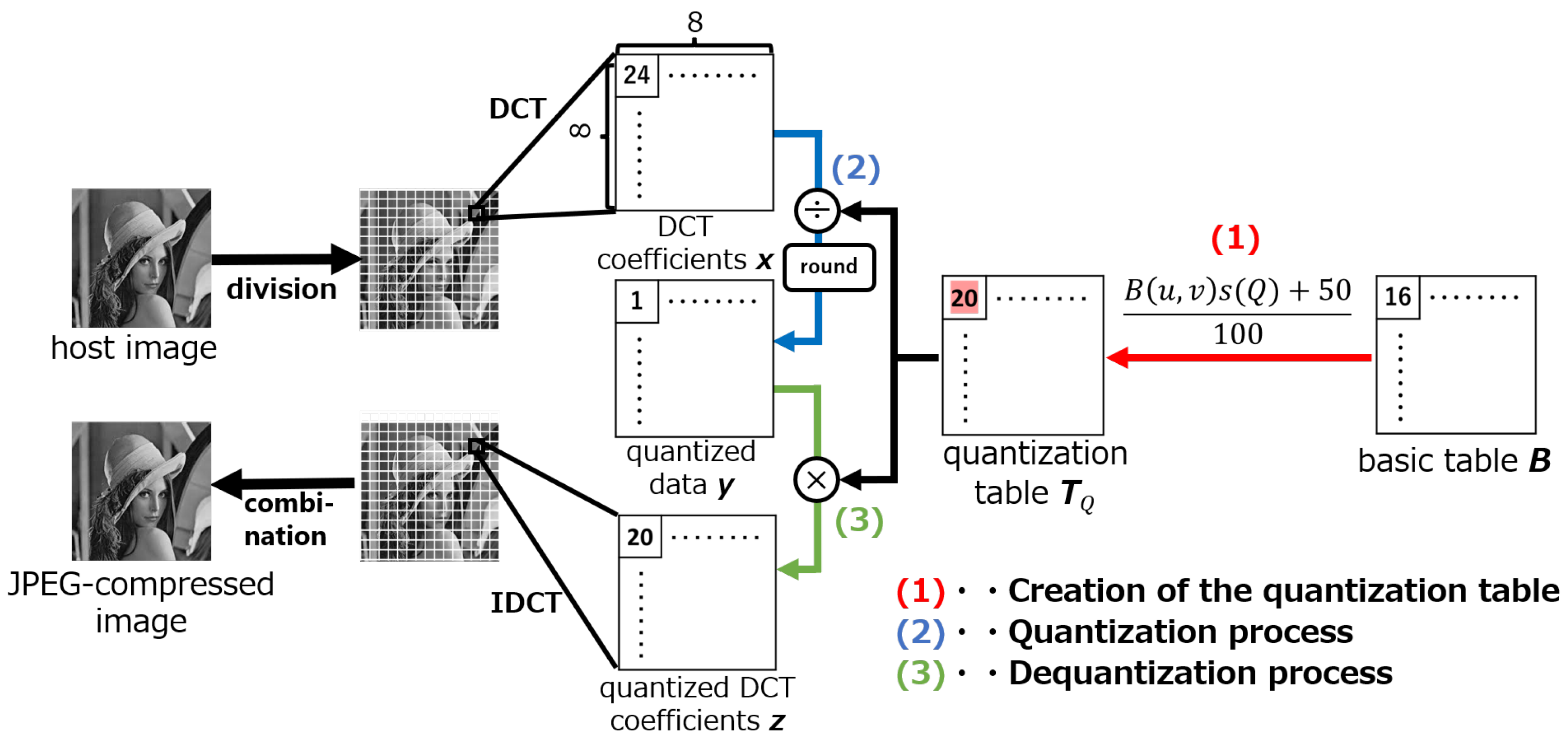 Preprints 102414 g001