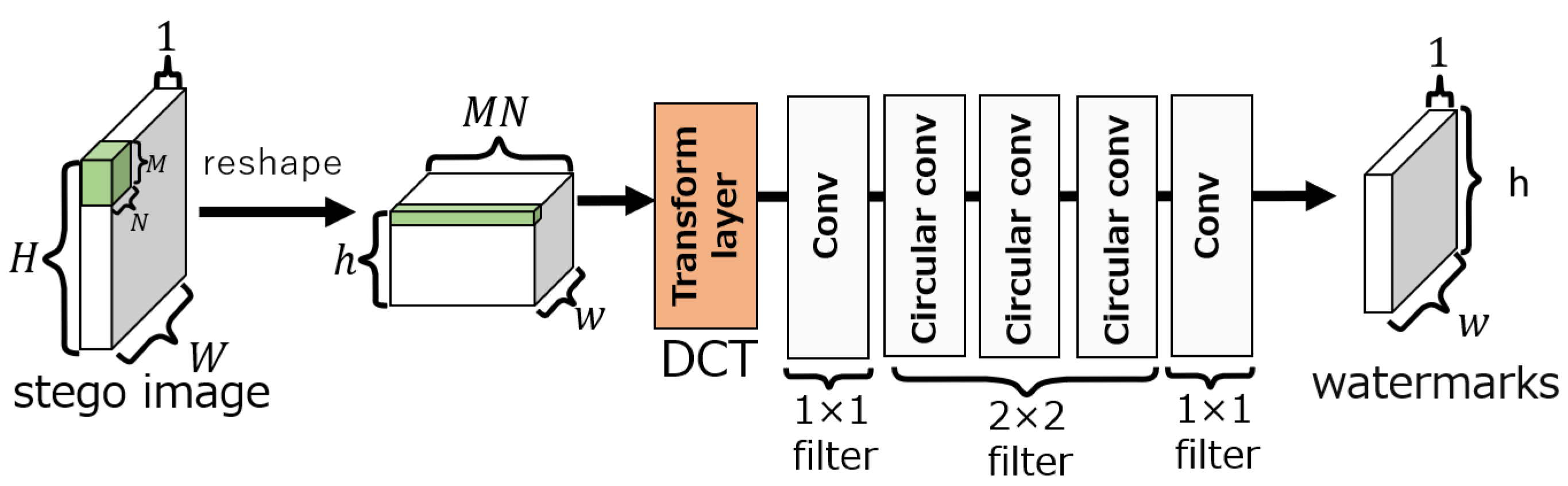 Preprints 102414 g005
