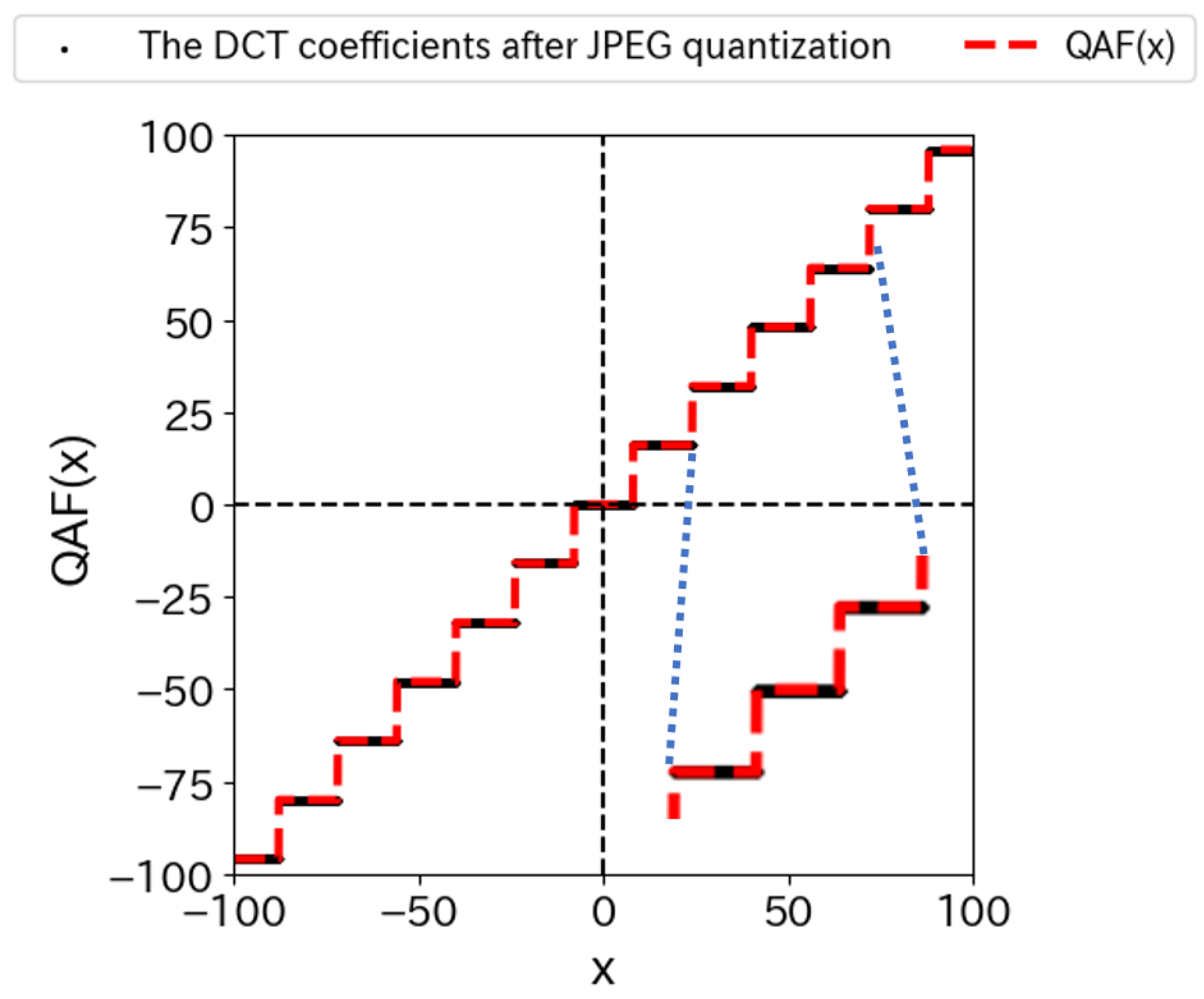 Preprints 102414 g006
