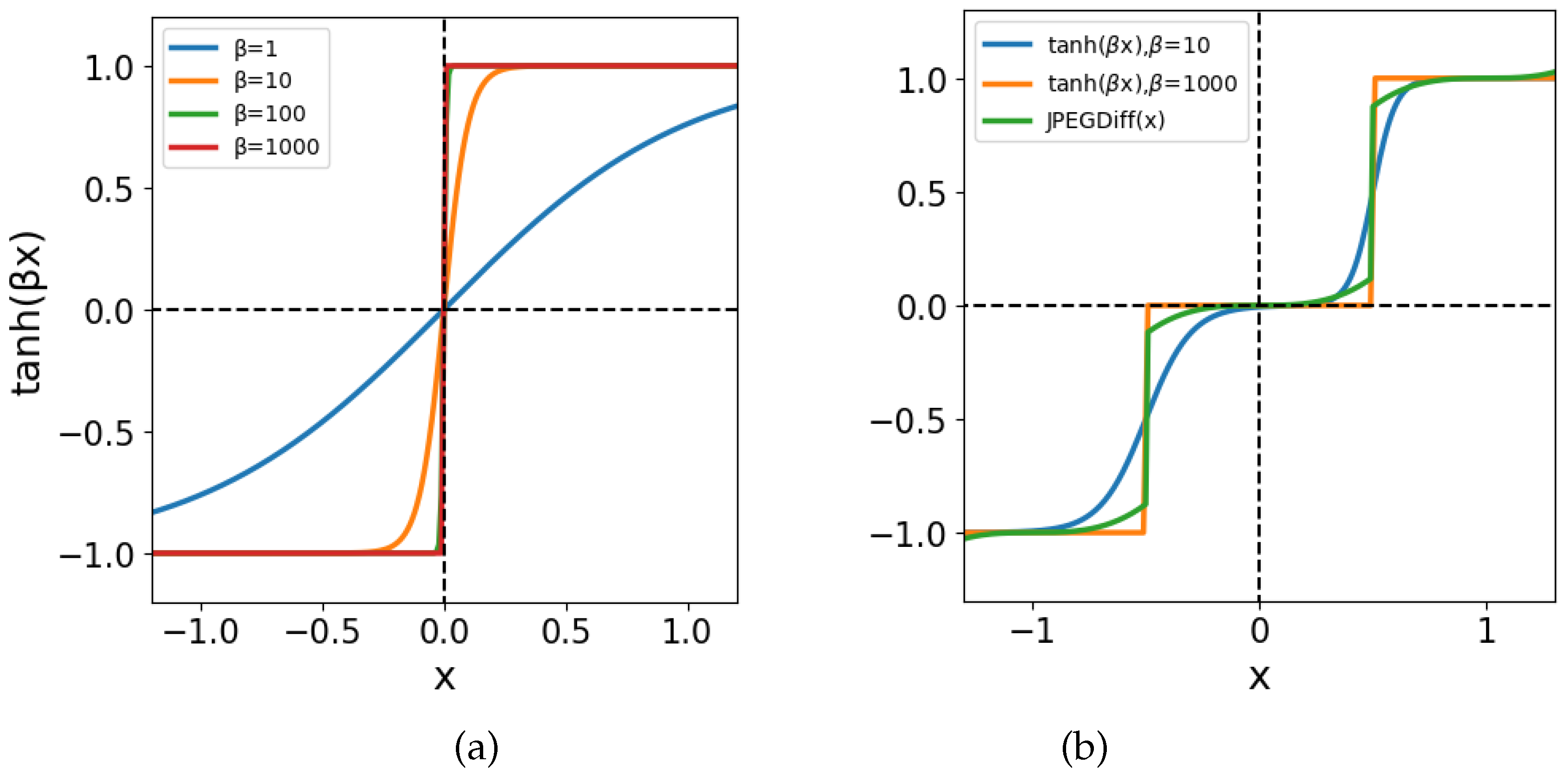 Preprints 102414 g007