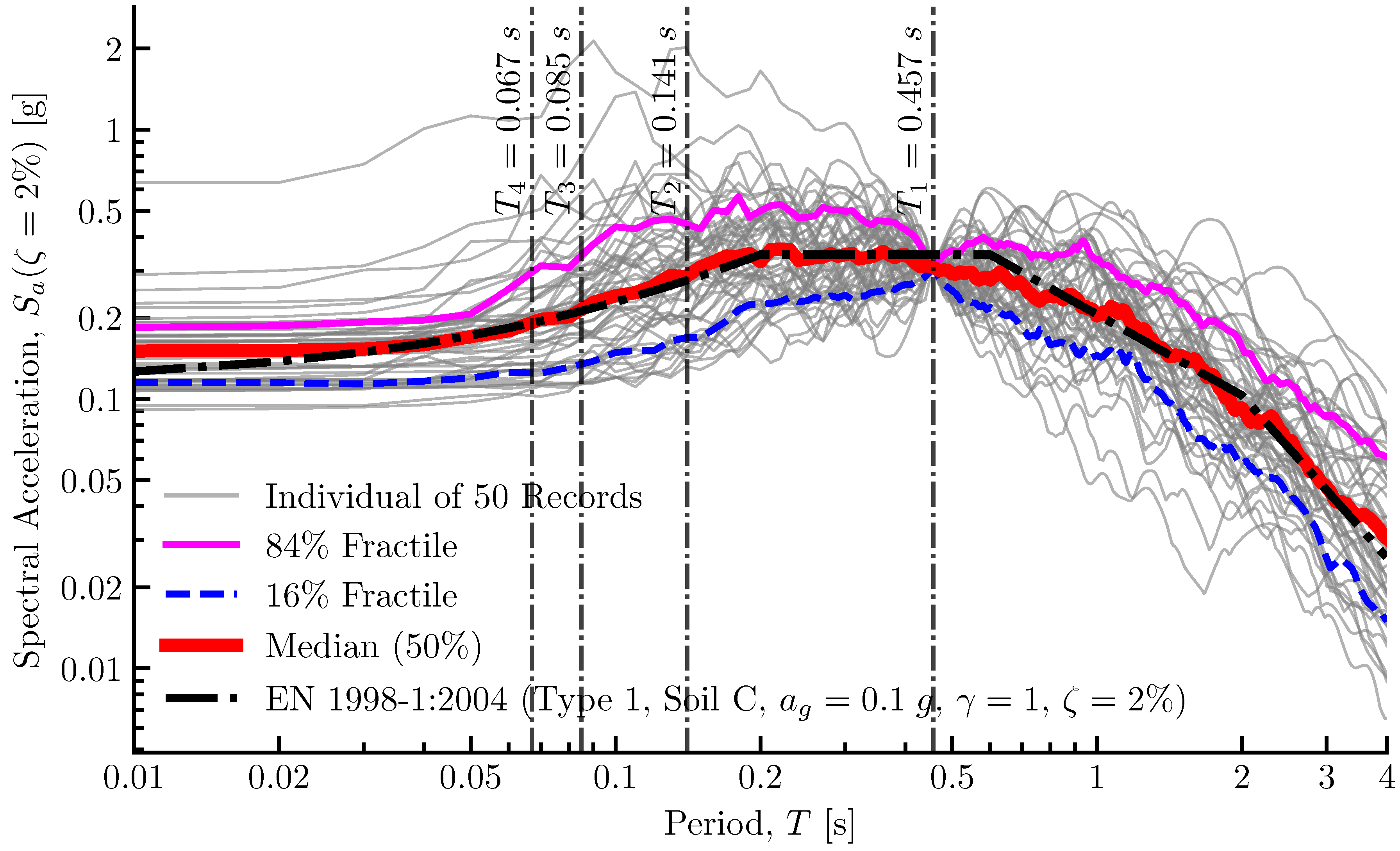 Preprints 188793 g002