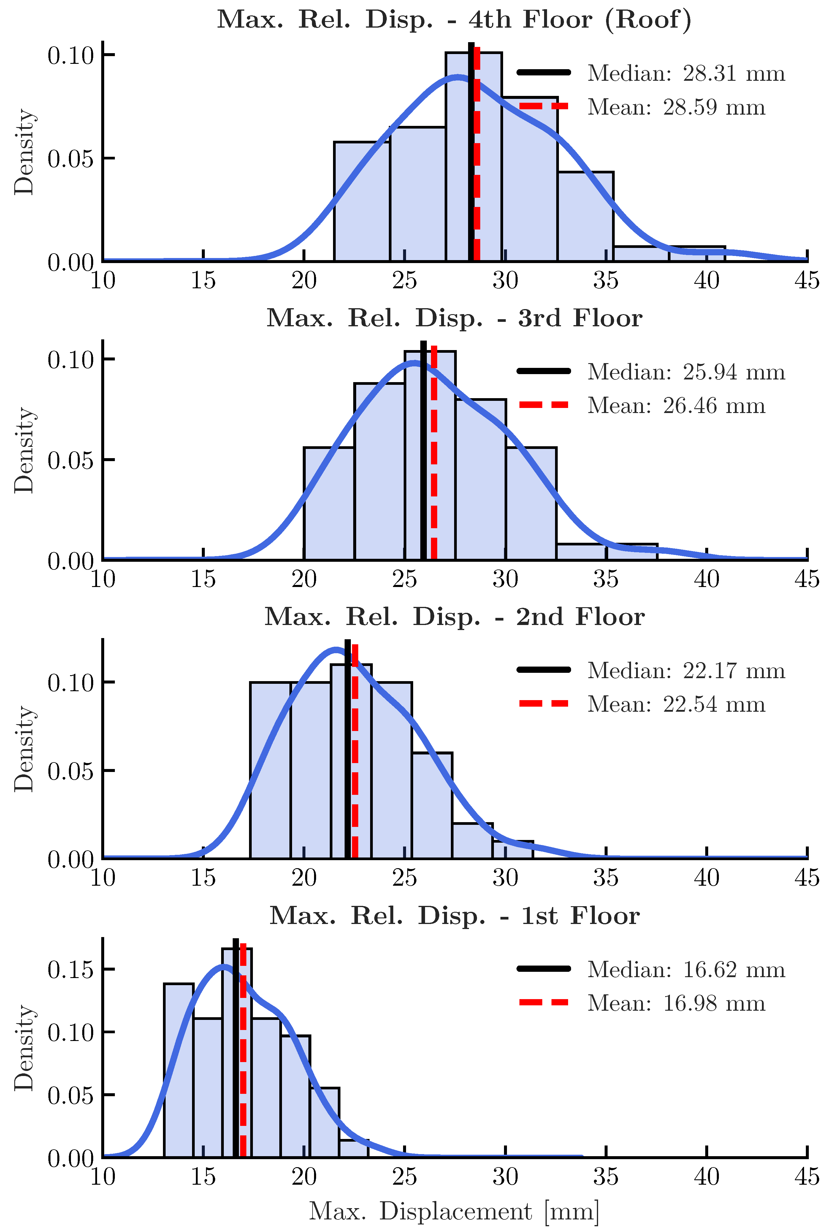 Preprints 188793 g003