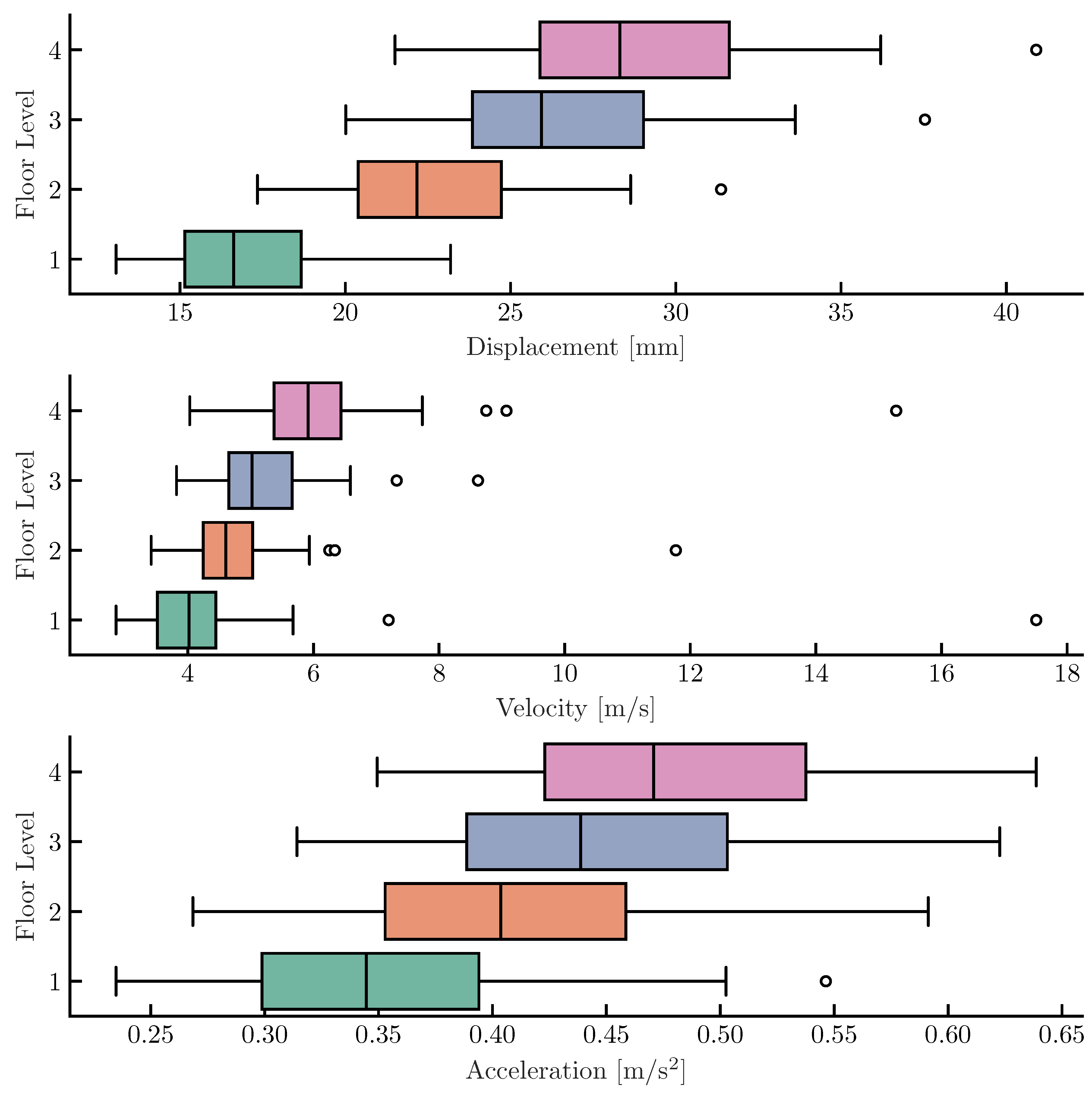 Preprints 188793 g004