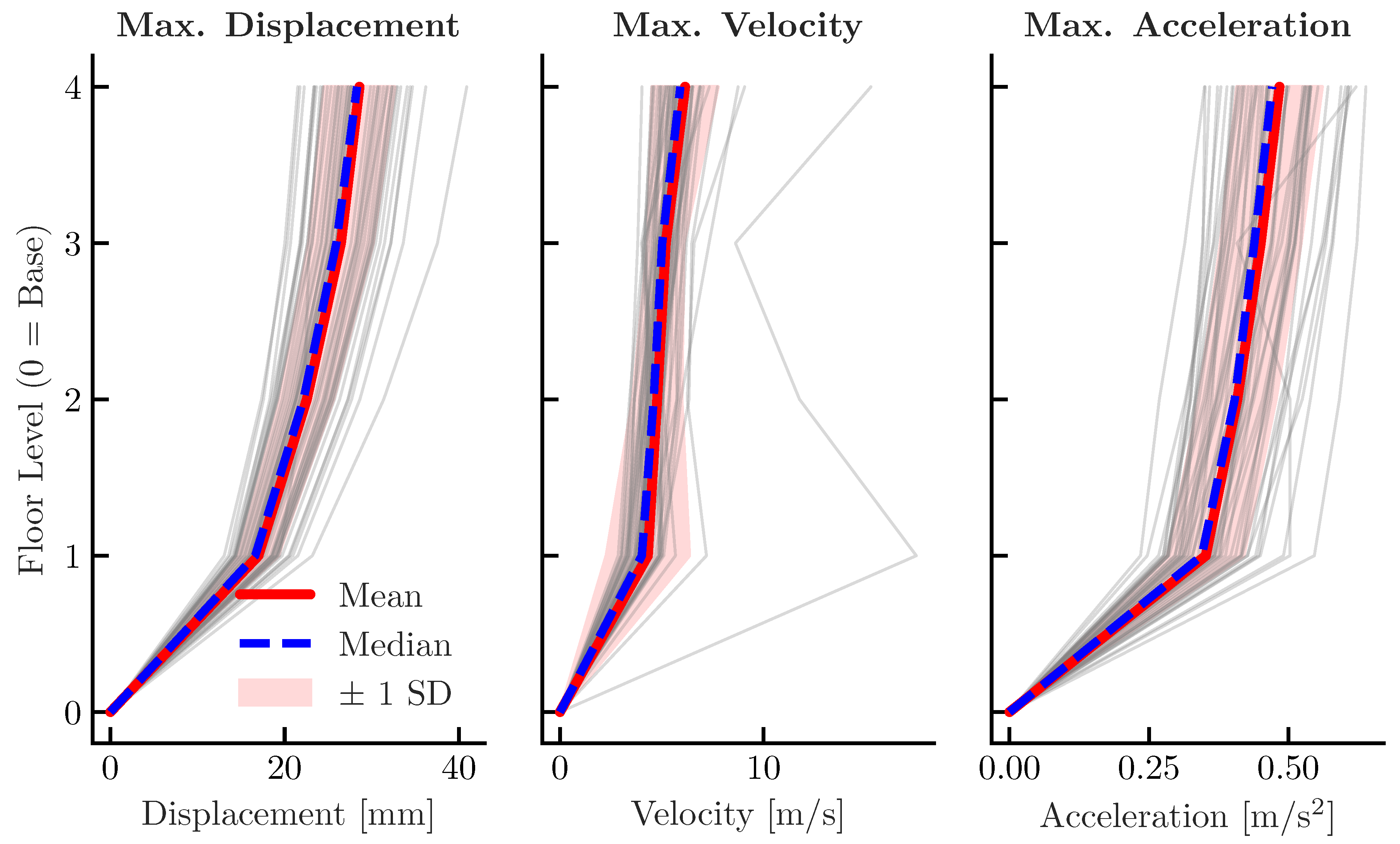 Preprints 188793 g005