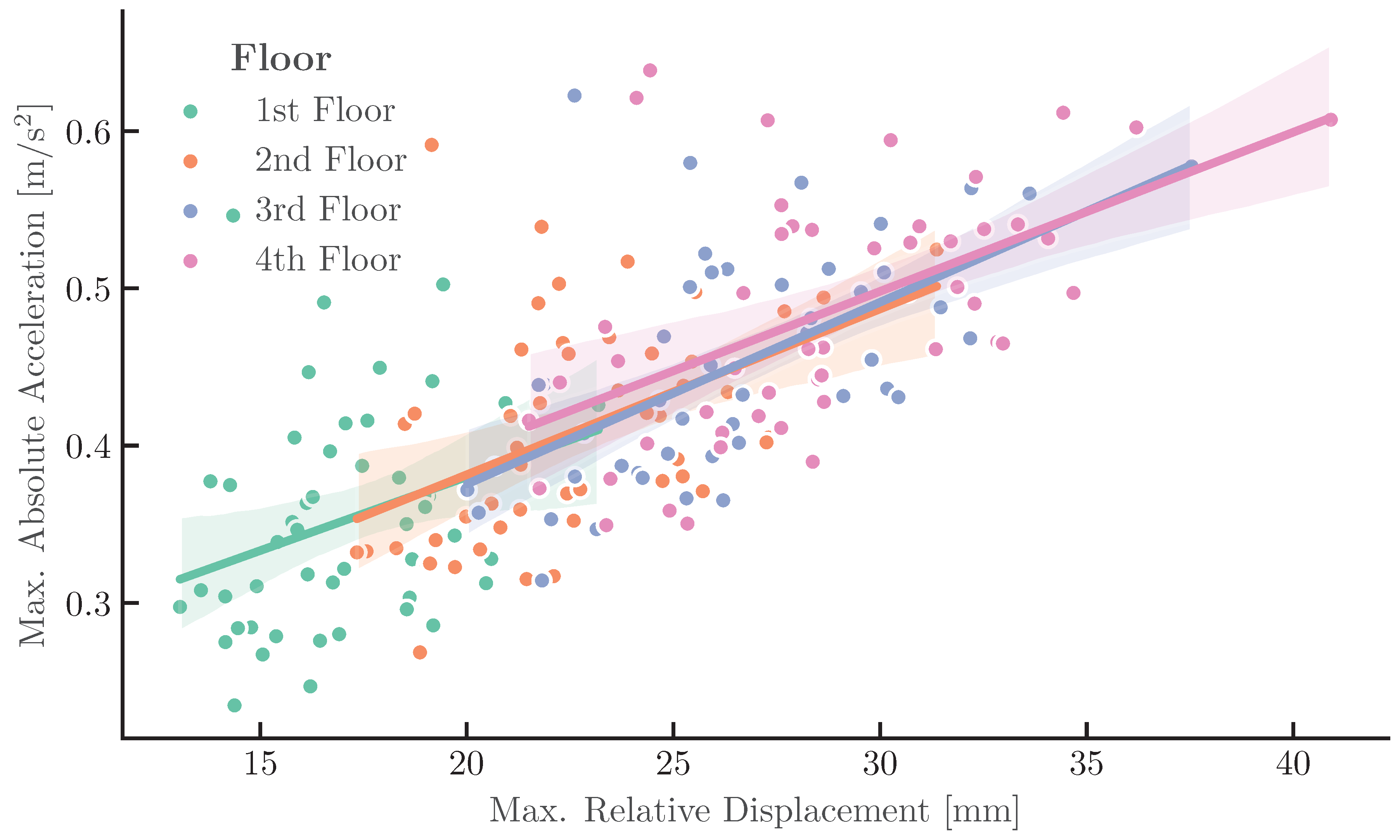 Preprints 188793 g006