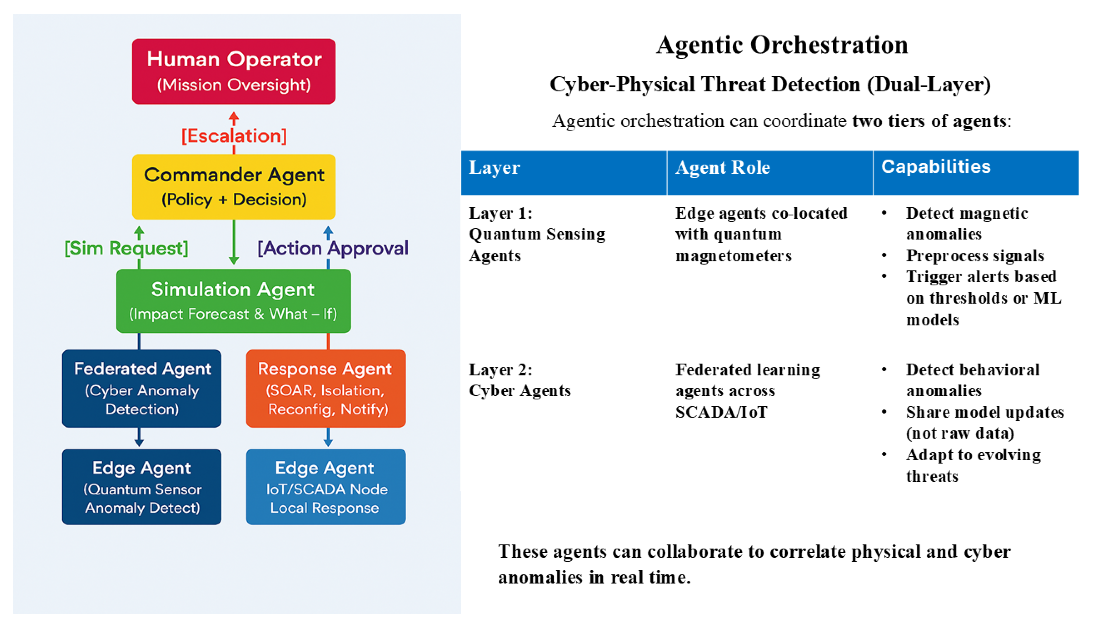 Preprints 170810 g001