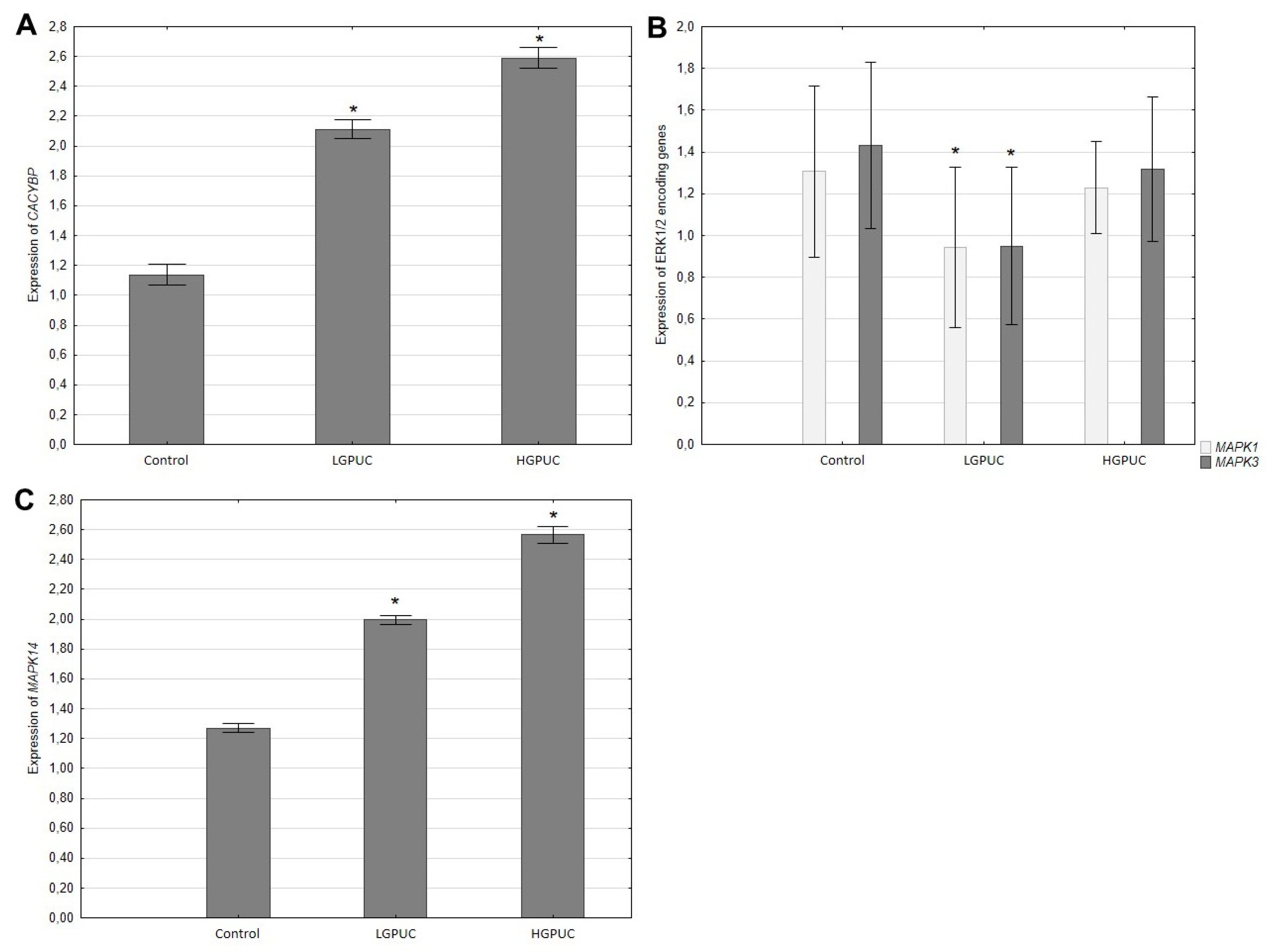 Preprints 153835 g004