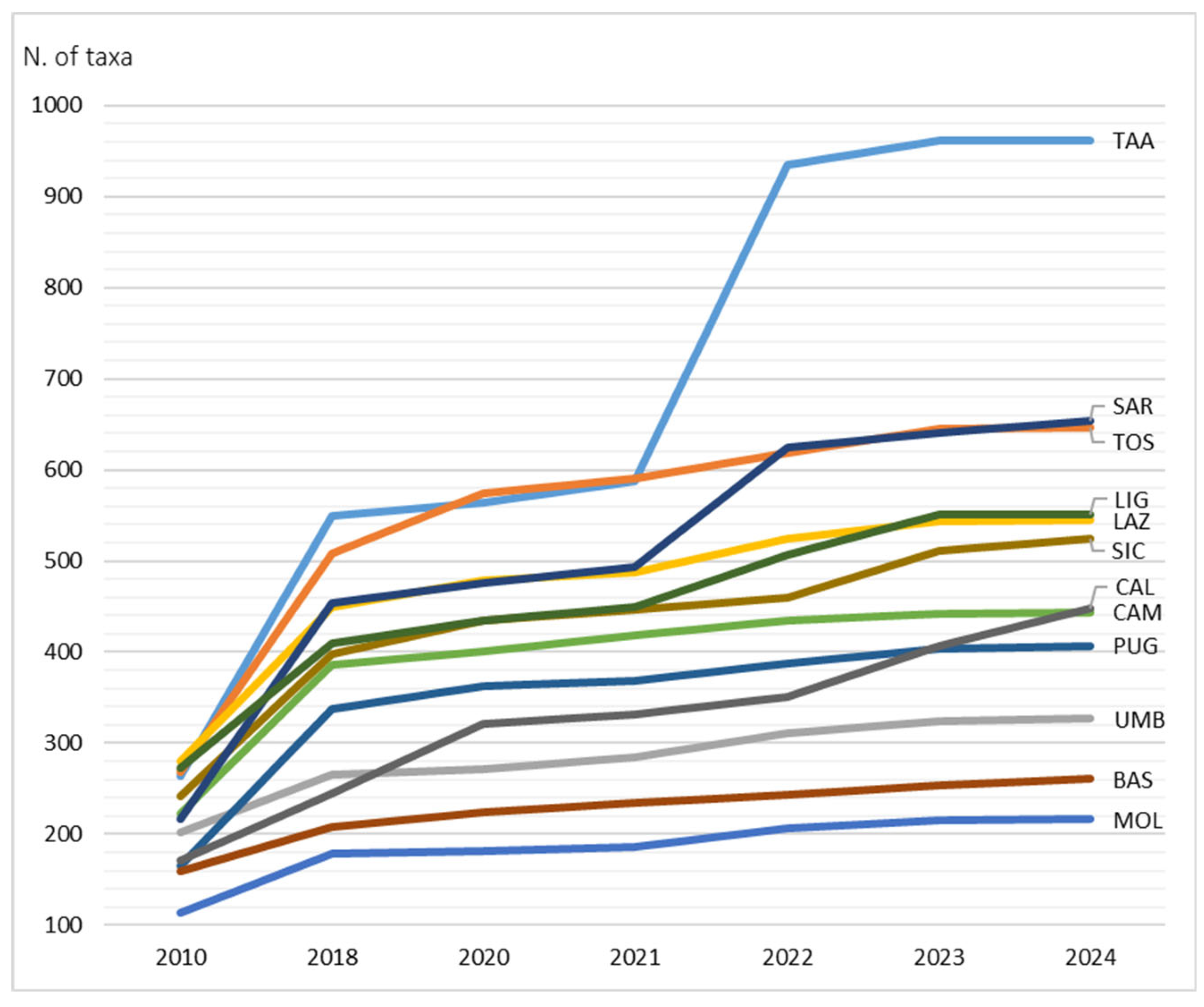 Preprints 97978 g001