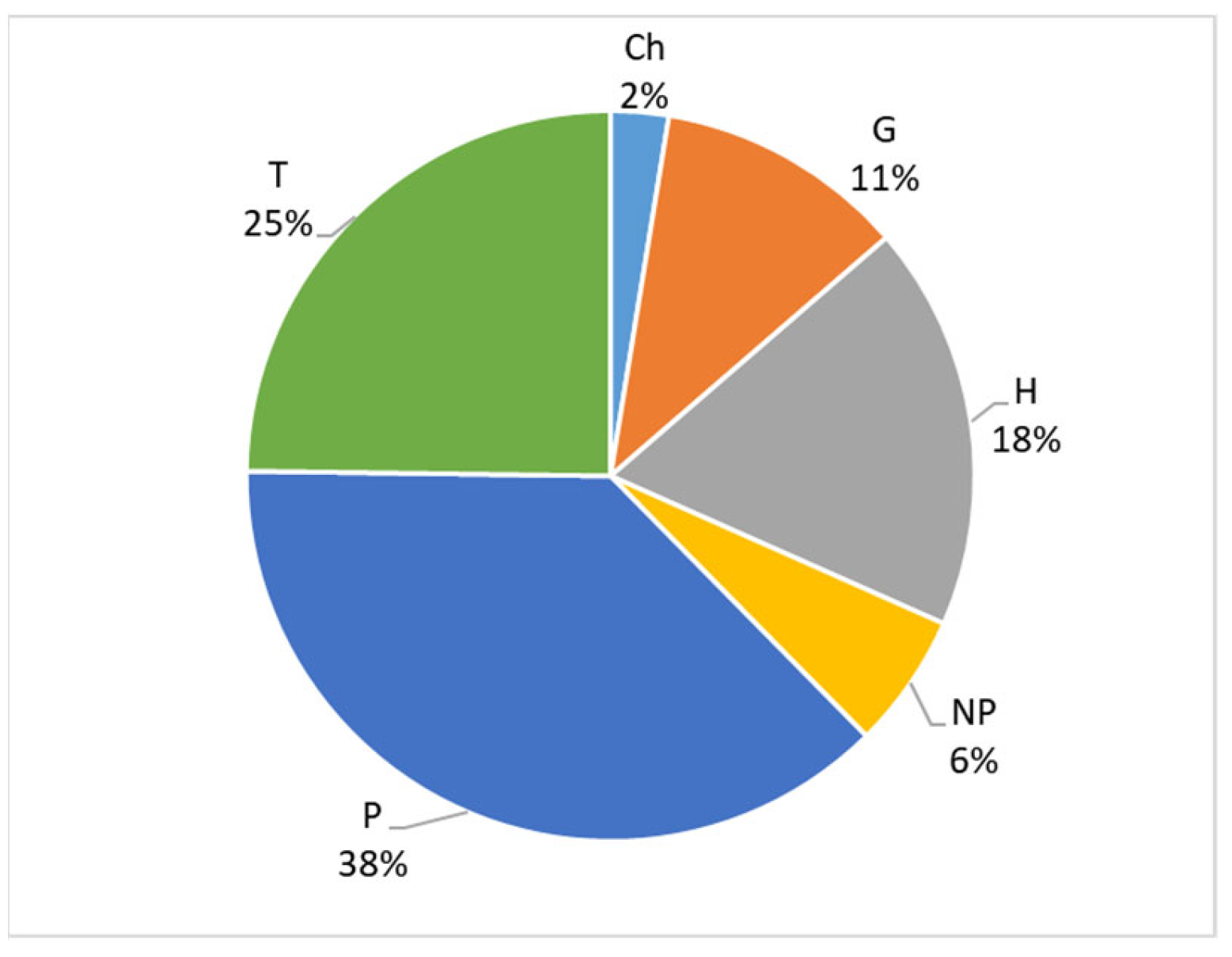 Preprints 97978 g003