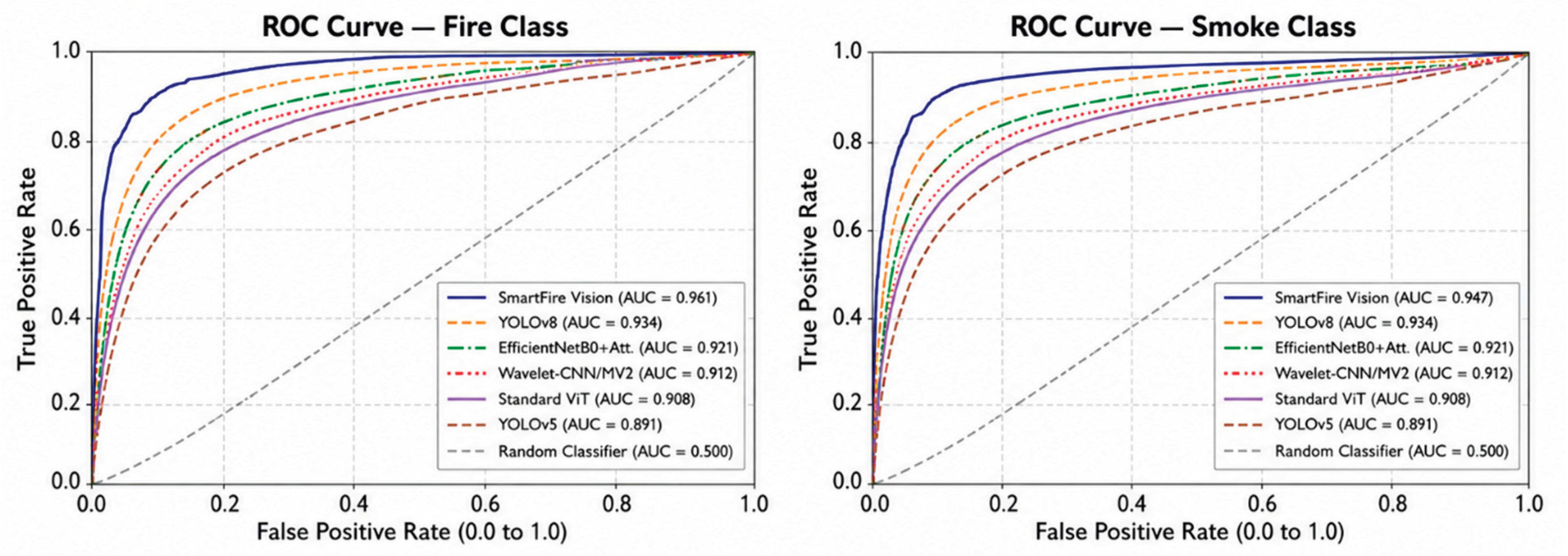 Preprints 219043 g007 Preprints 219043 g007