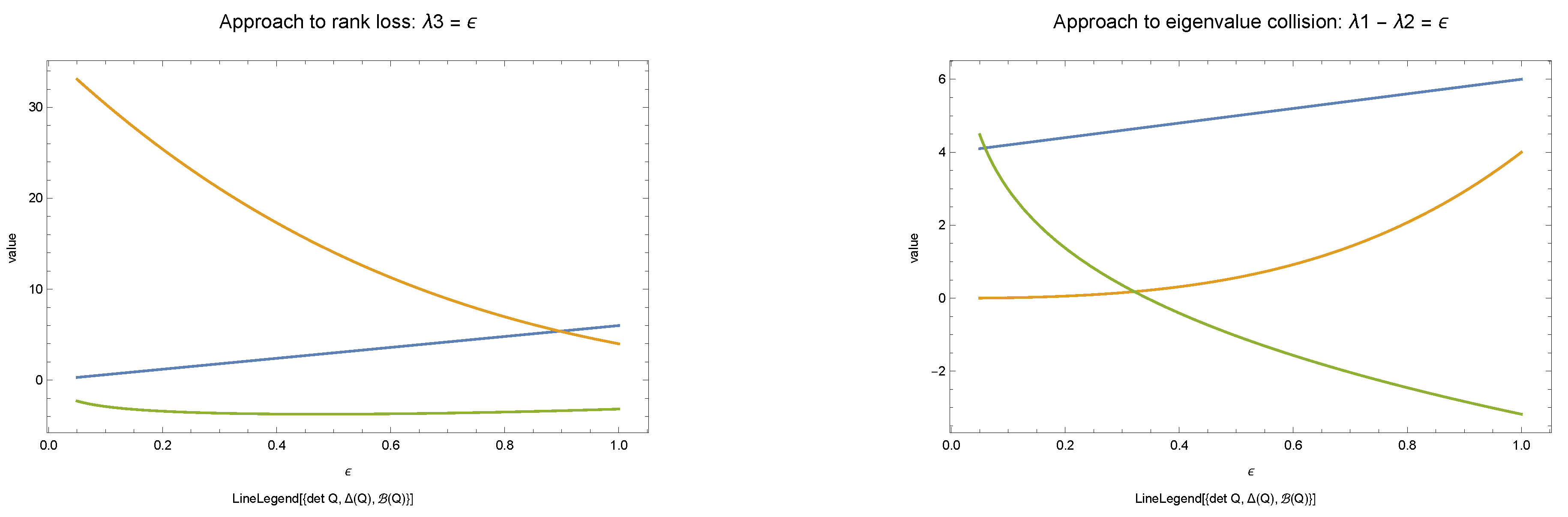 Preprints 207995 g003