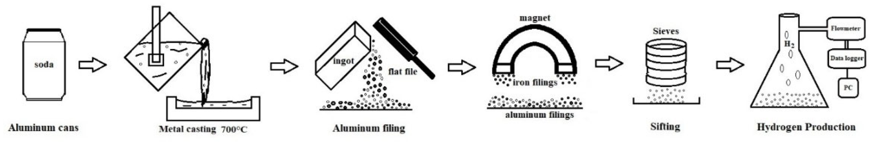 Preprints 199137 g001