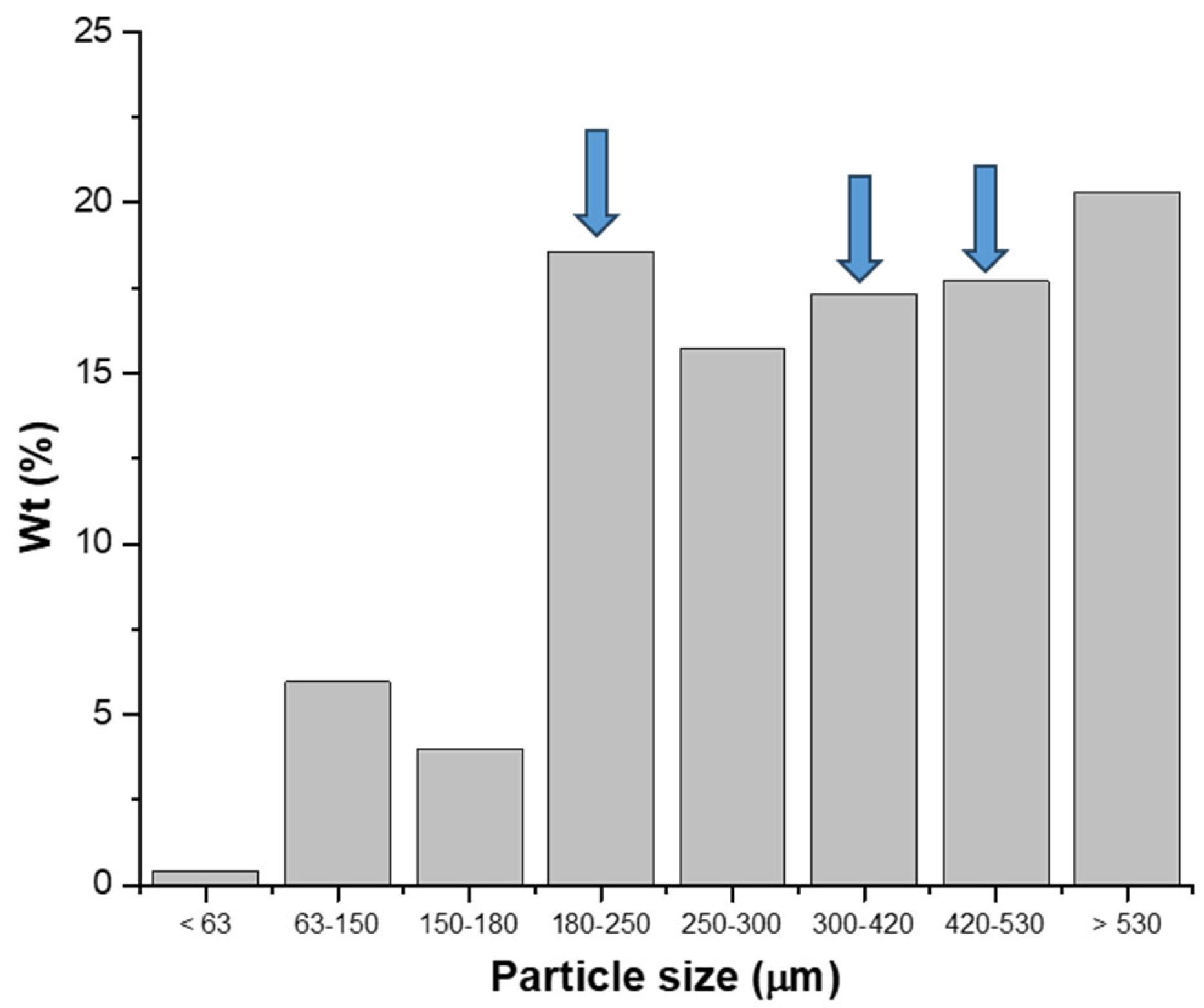 Preprints 199137 g002