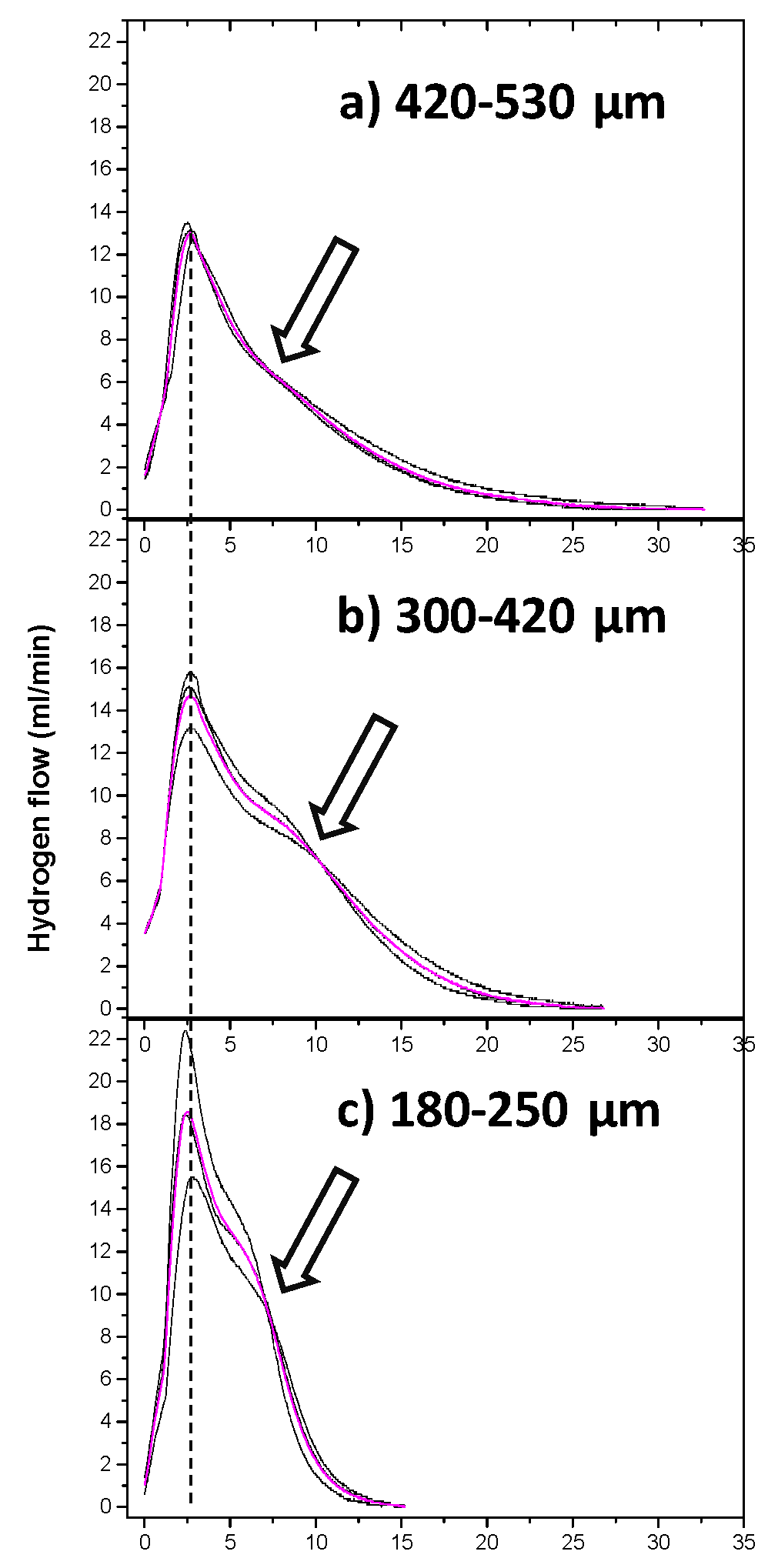 Preprints 199137 g003