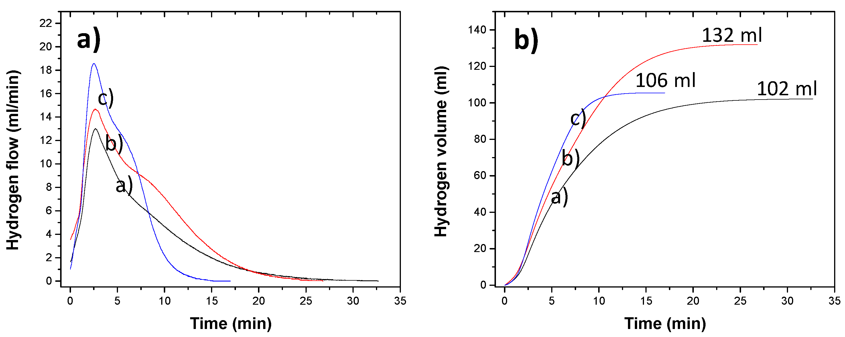 Preprints 199137 g004