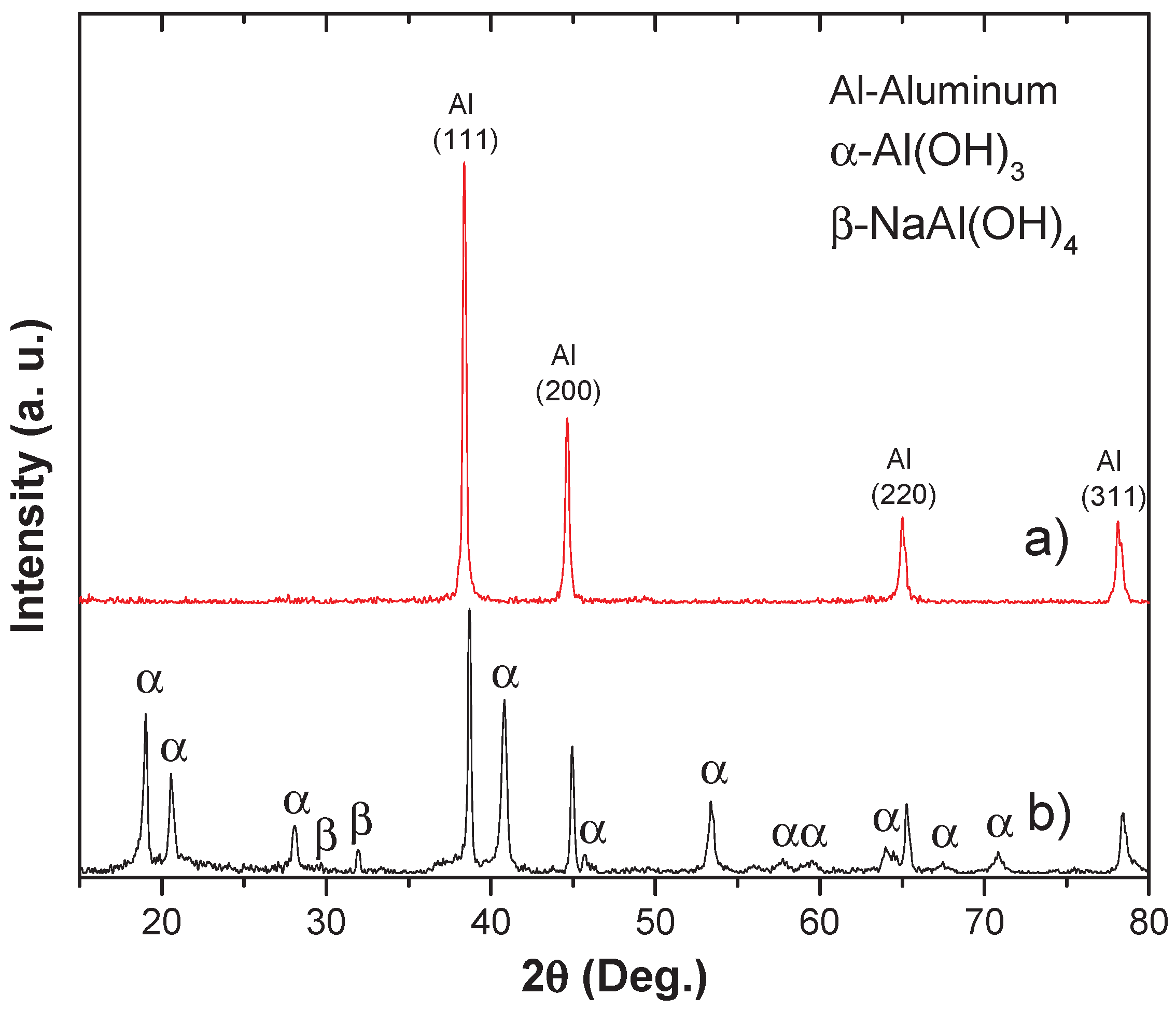 Preprints 199137 g006