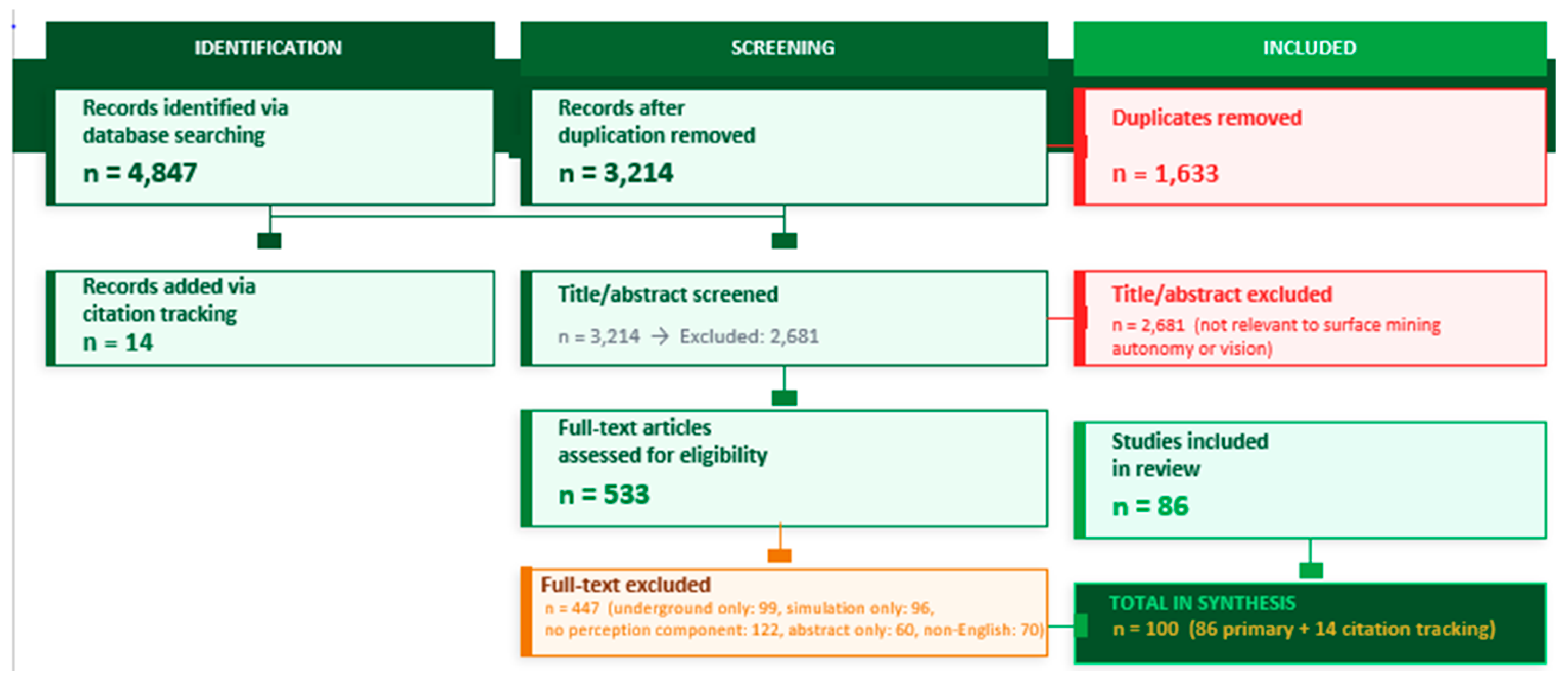 Preprints 216064 g001 Preprints 216064 g001