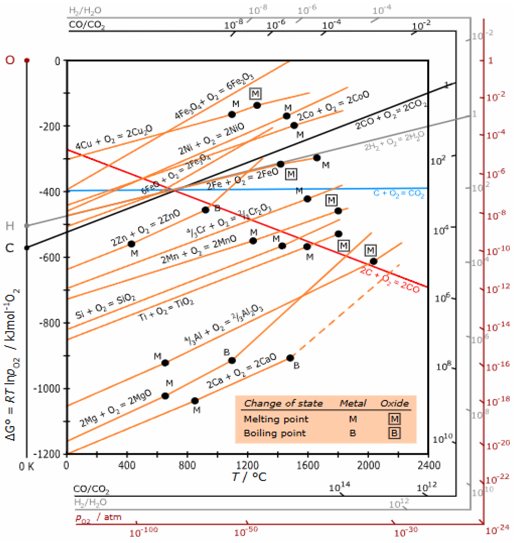 Preprints 228200 g001 Preprints 228200 g001