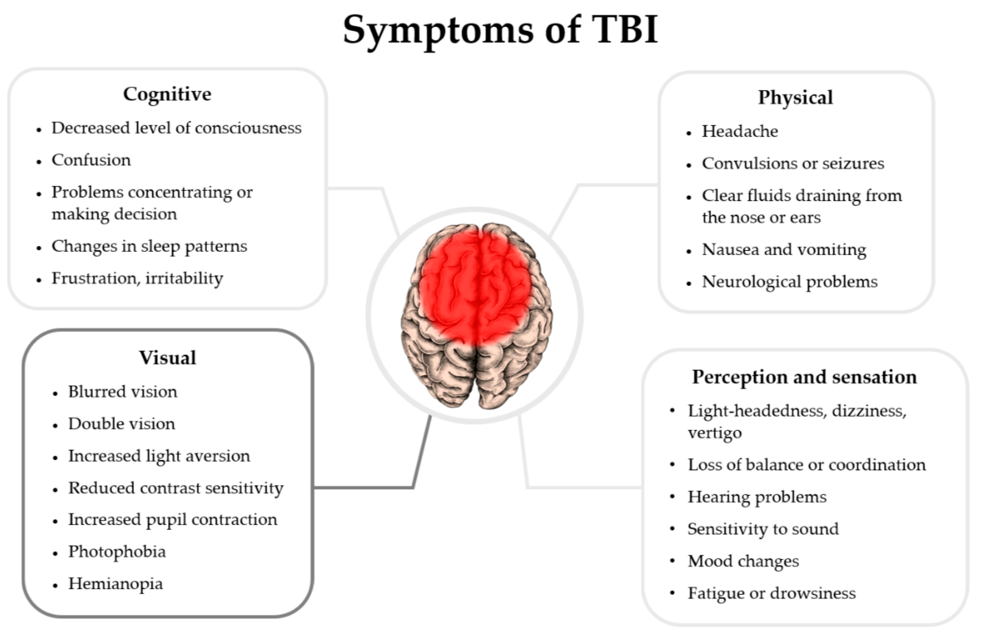 Preprints 154444 g001