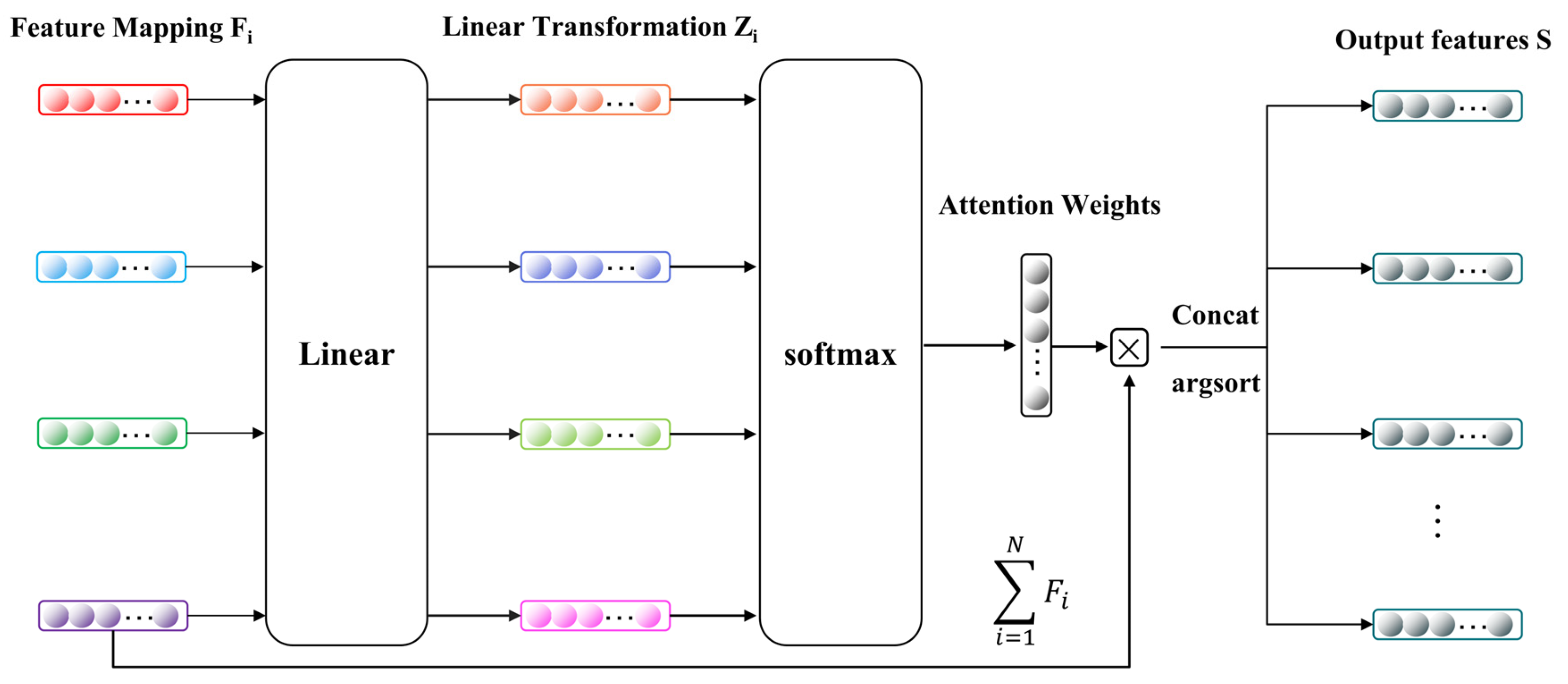 A Scale-Attention Optimized Hybrid Deep Learning Model for High ...