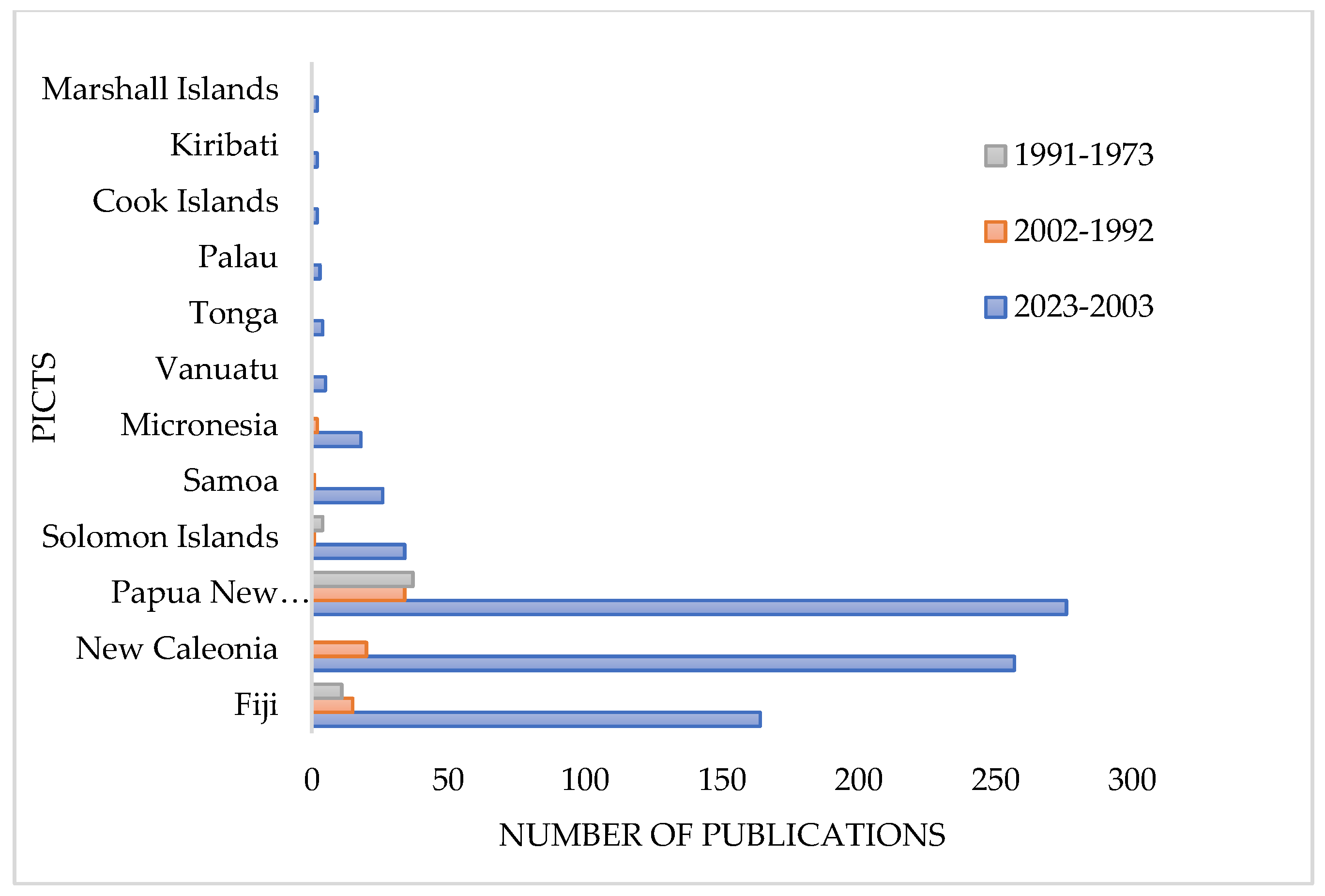 Preprints 171014 g002