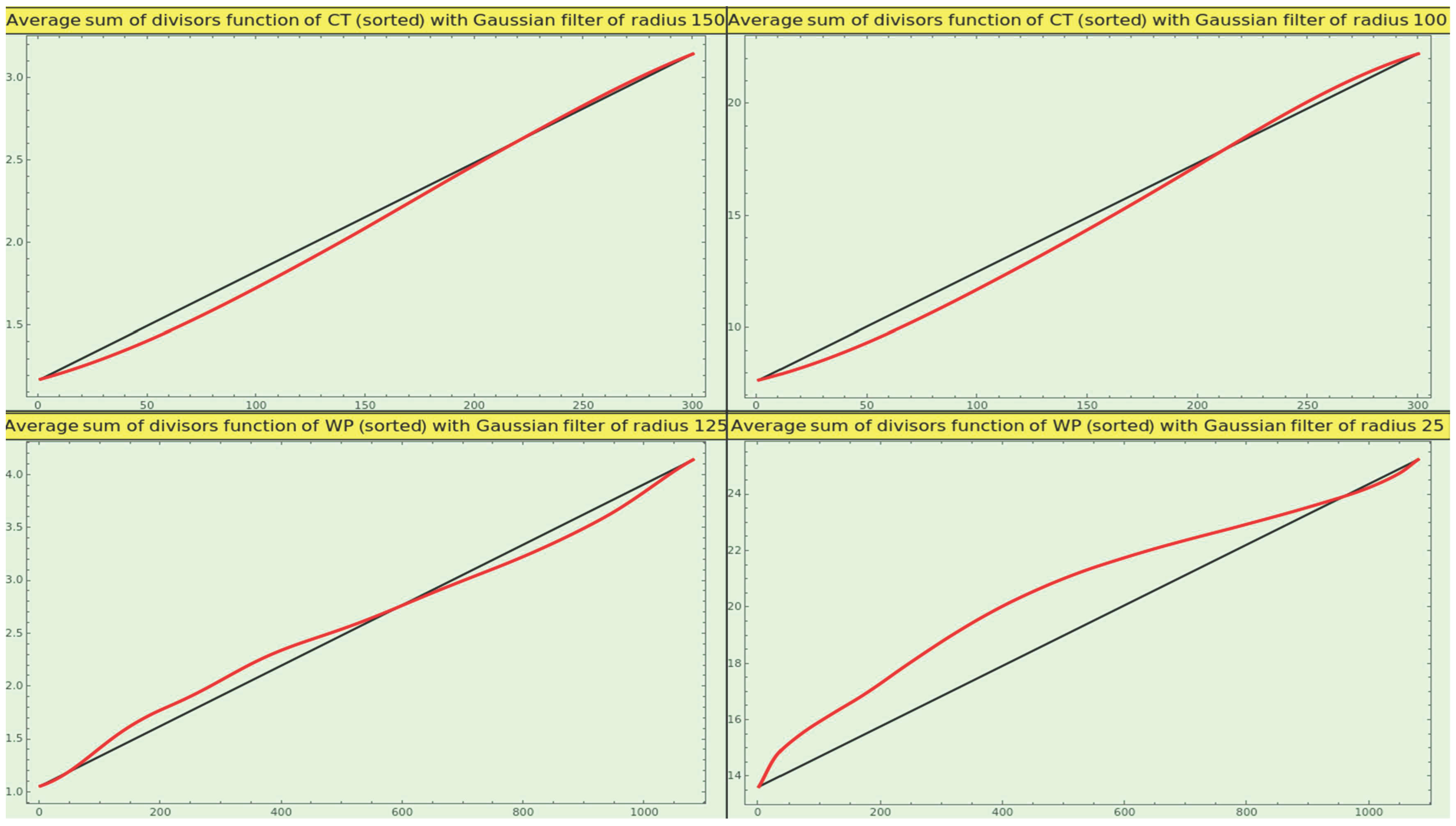 Preprints 182843 g015