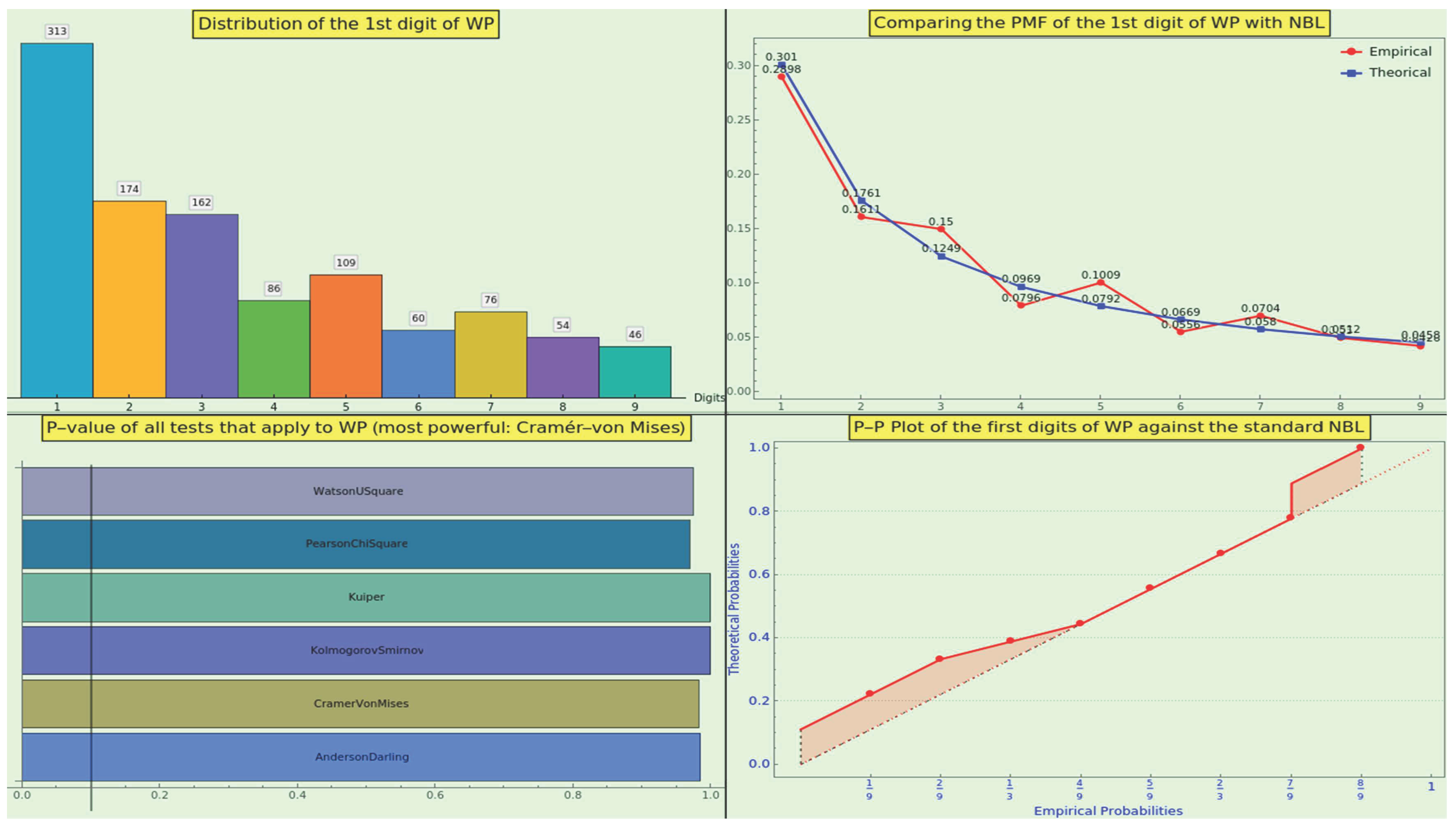 Preprints 182843 g029