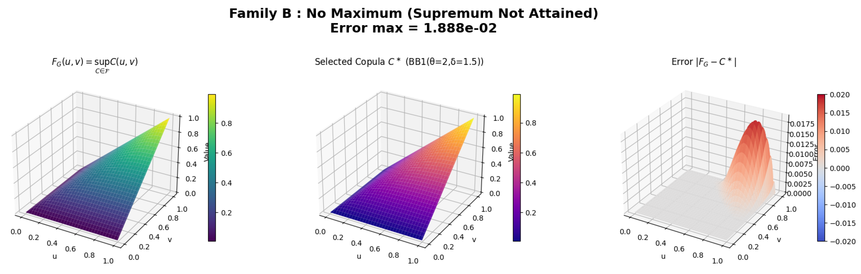 Preprints 209273 g002
