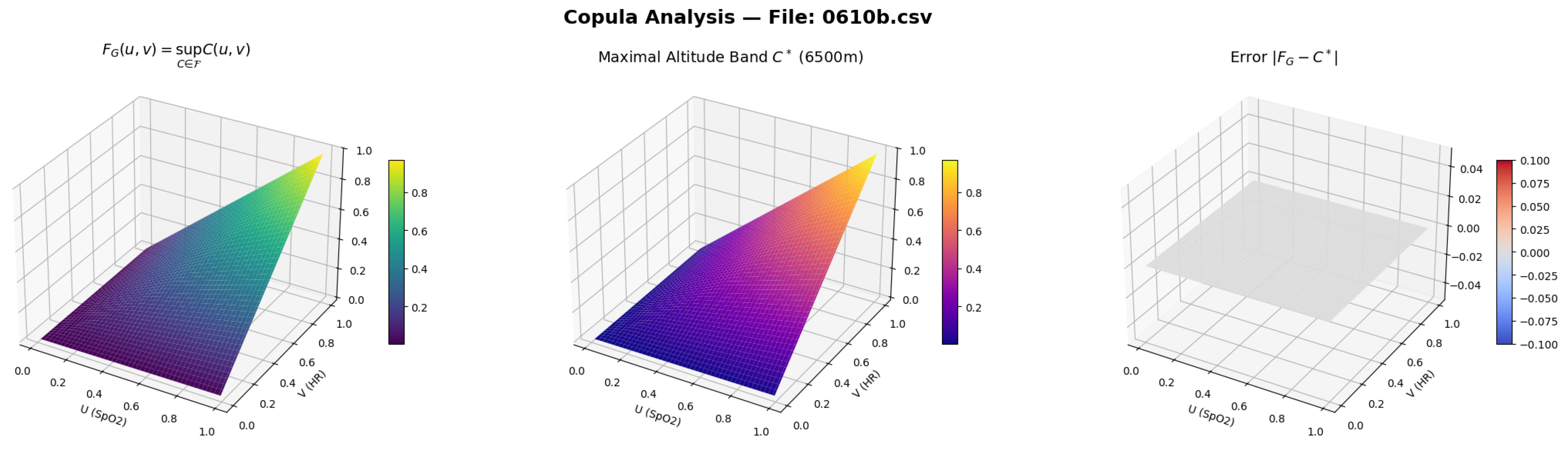 Preprints 209273 g003