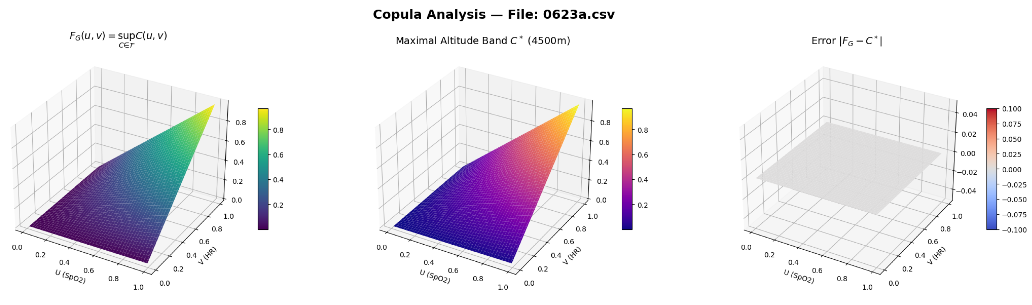 Preprints 209273 g004