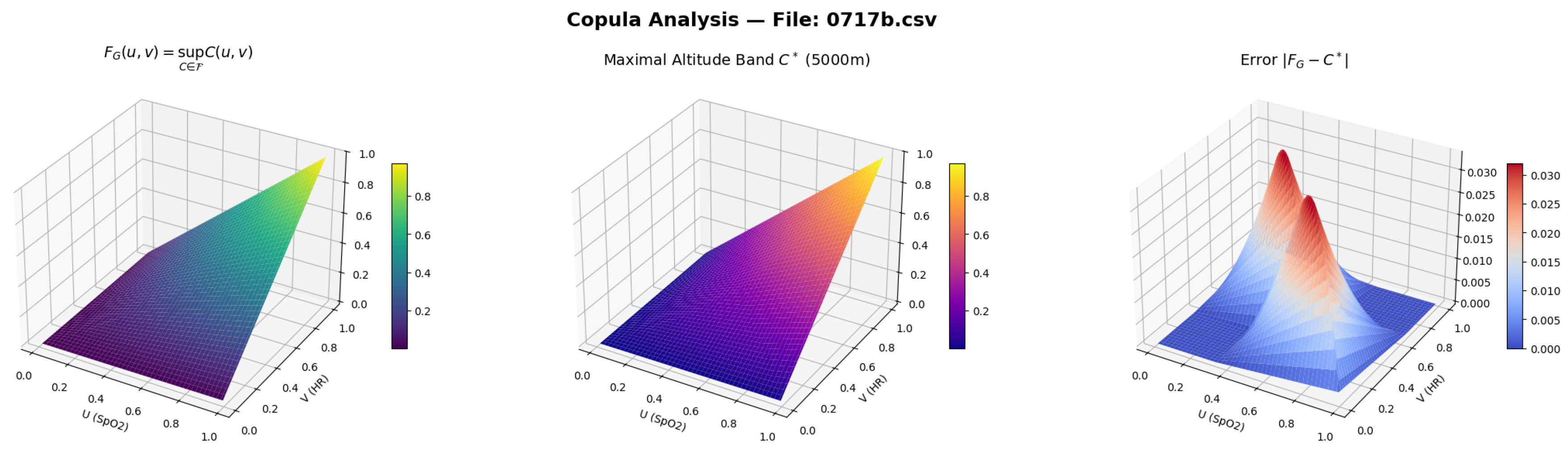 Preprints 209273 g005