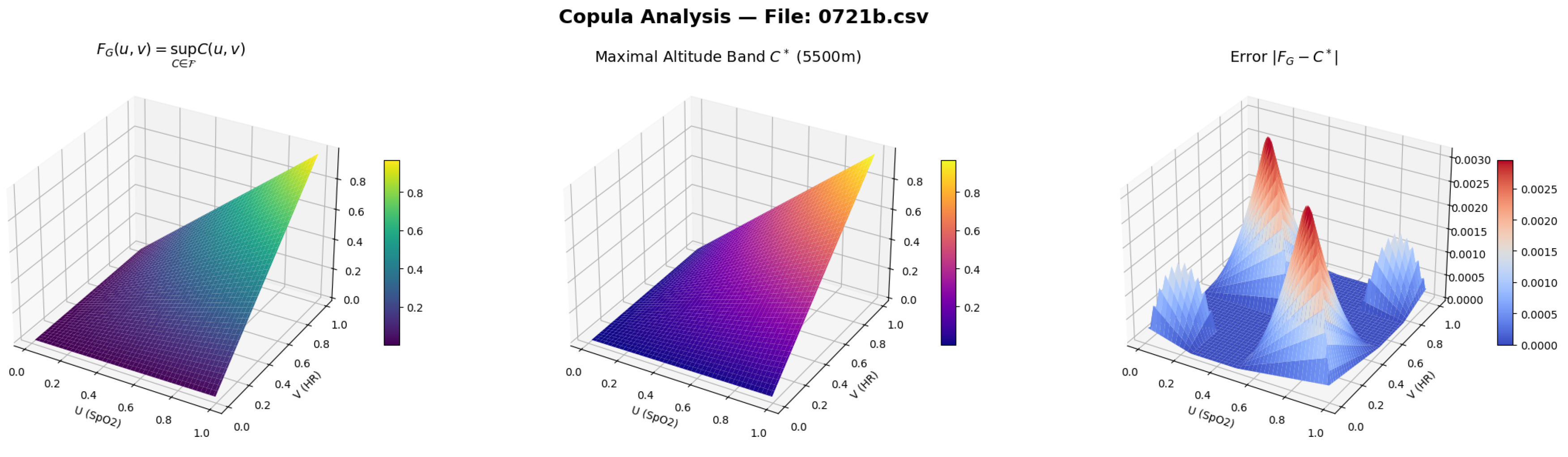 Preprints 209273 g006