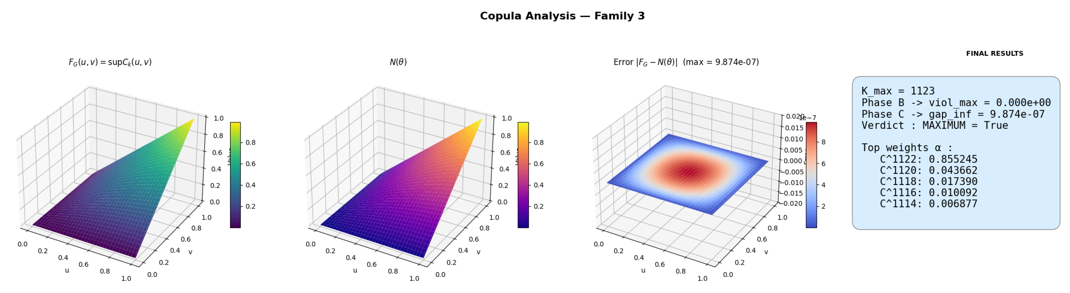 Preprints 209273 g010