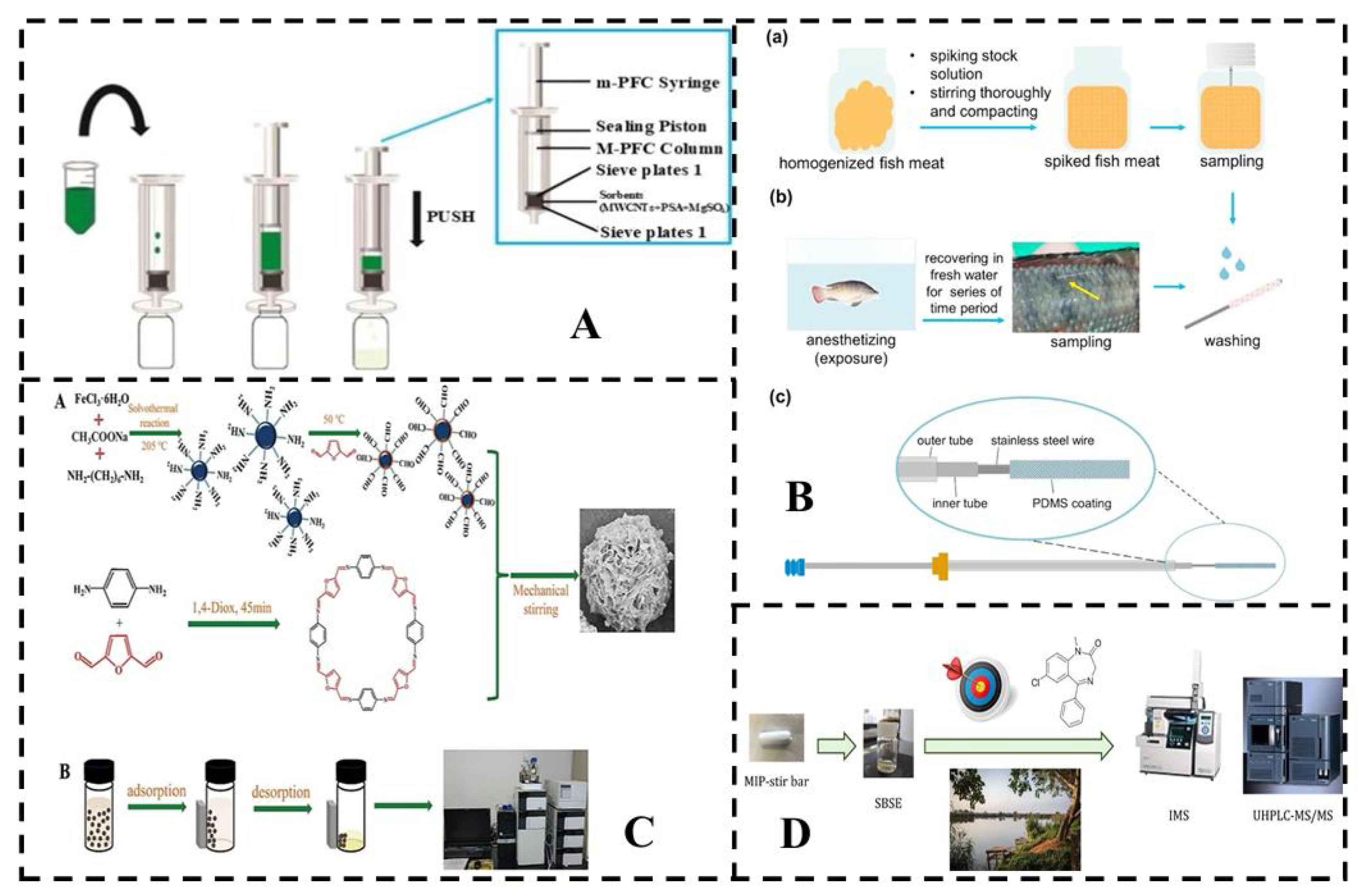Preprints 178576 g002