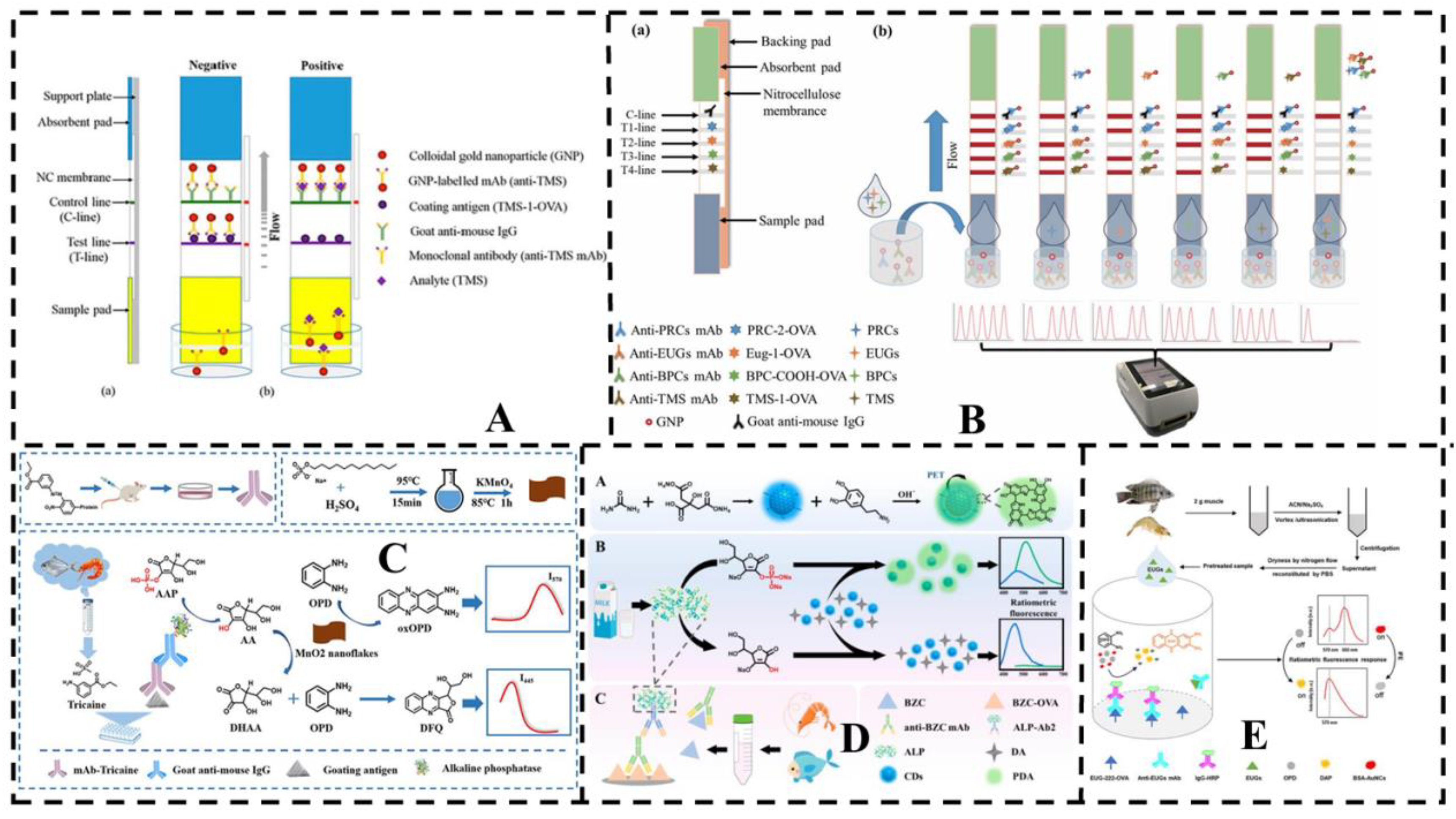 Preprints 178576 g003